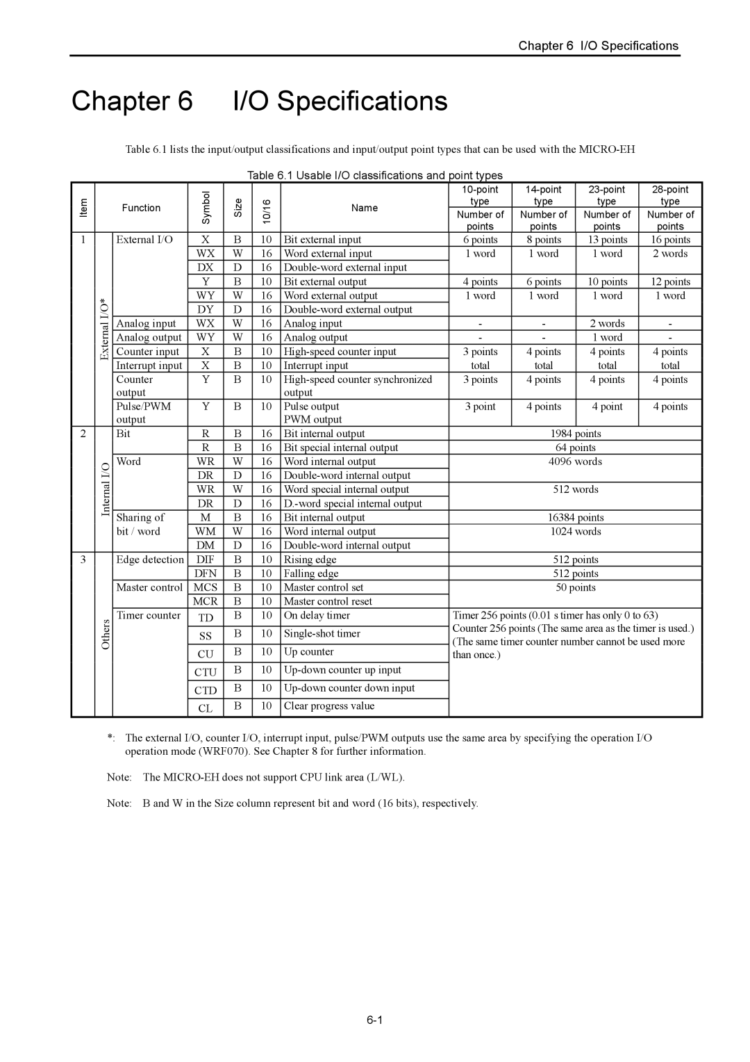 Hitachi NJI-350B manual Usable I/O classifications and point types 