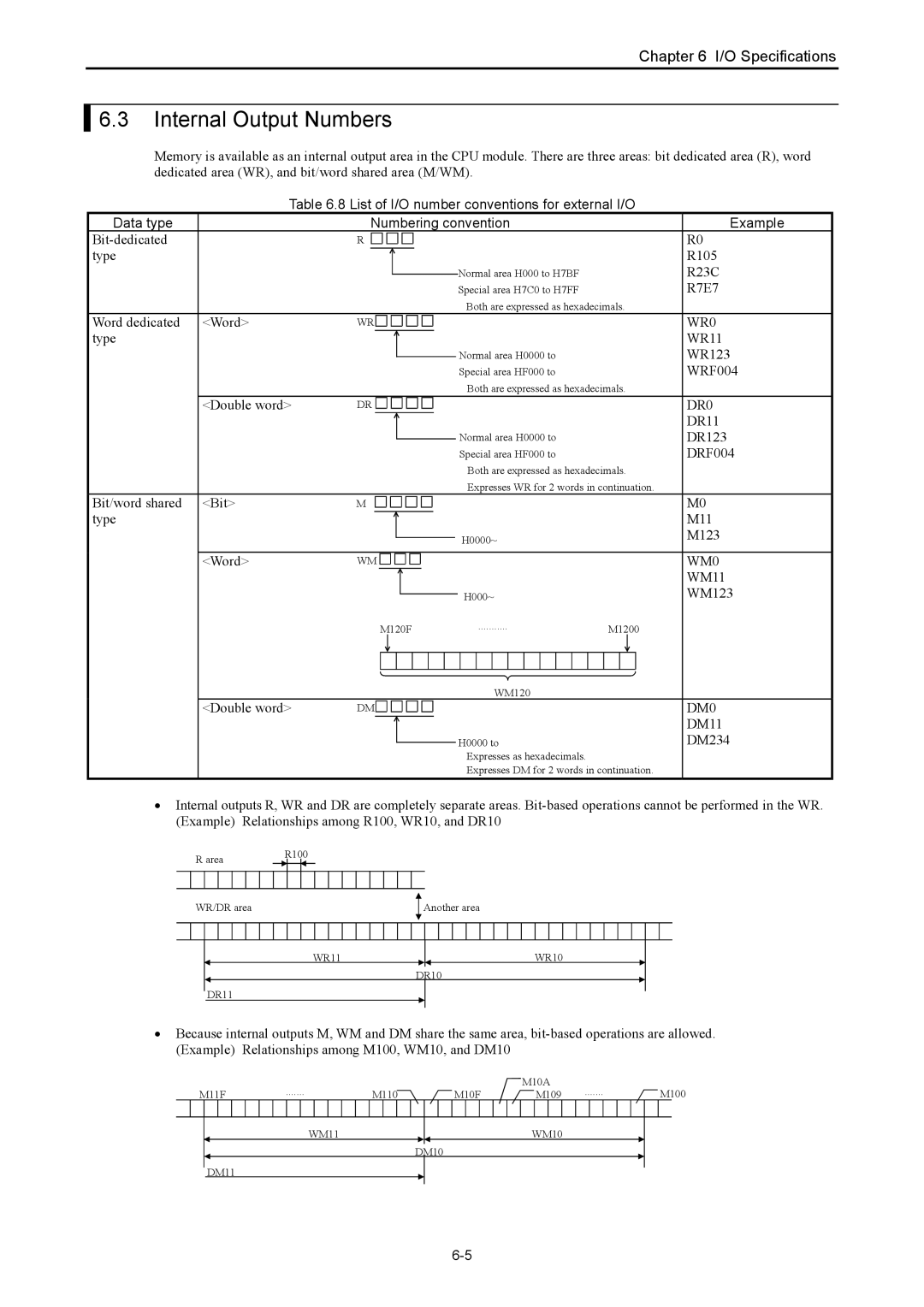 Hitachi NJI-350B manual Internal Output Numbers, WR0, DR0, WM0, DM0 