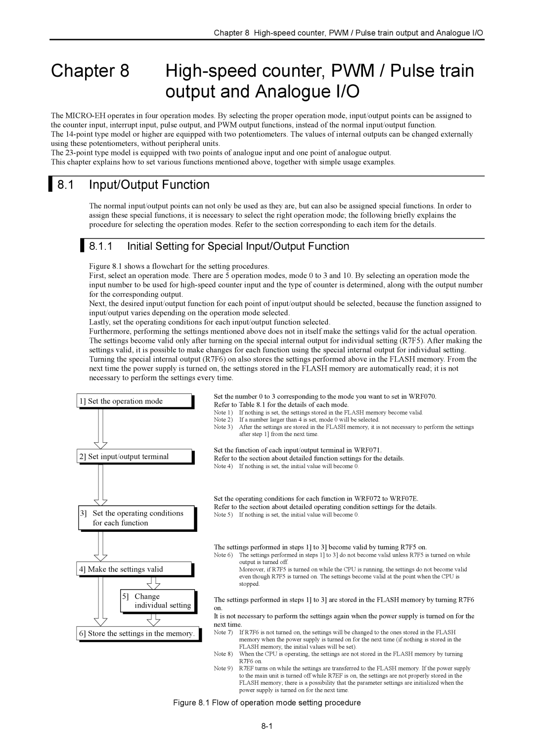 Hitachi NJI-350B manual Initial Setting for Special Input/Output Function 