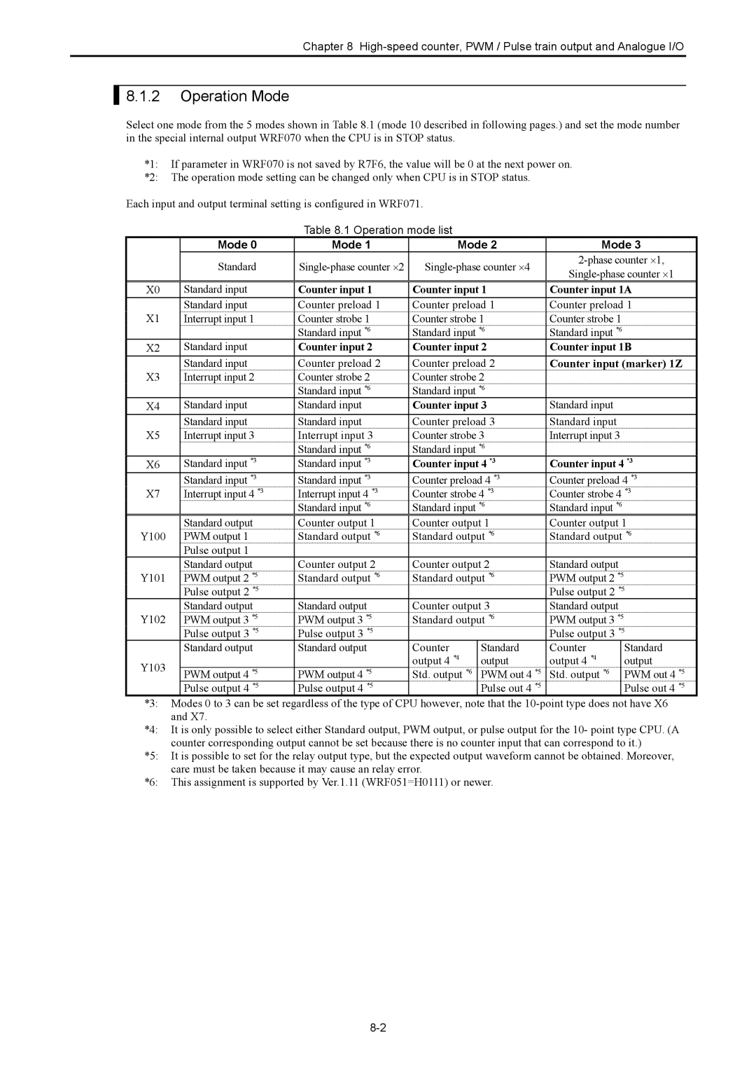 Hitachi NJI-350B manual Operation Mode, Operation mode list 