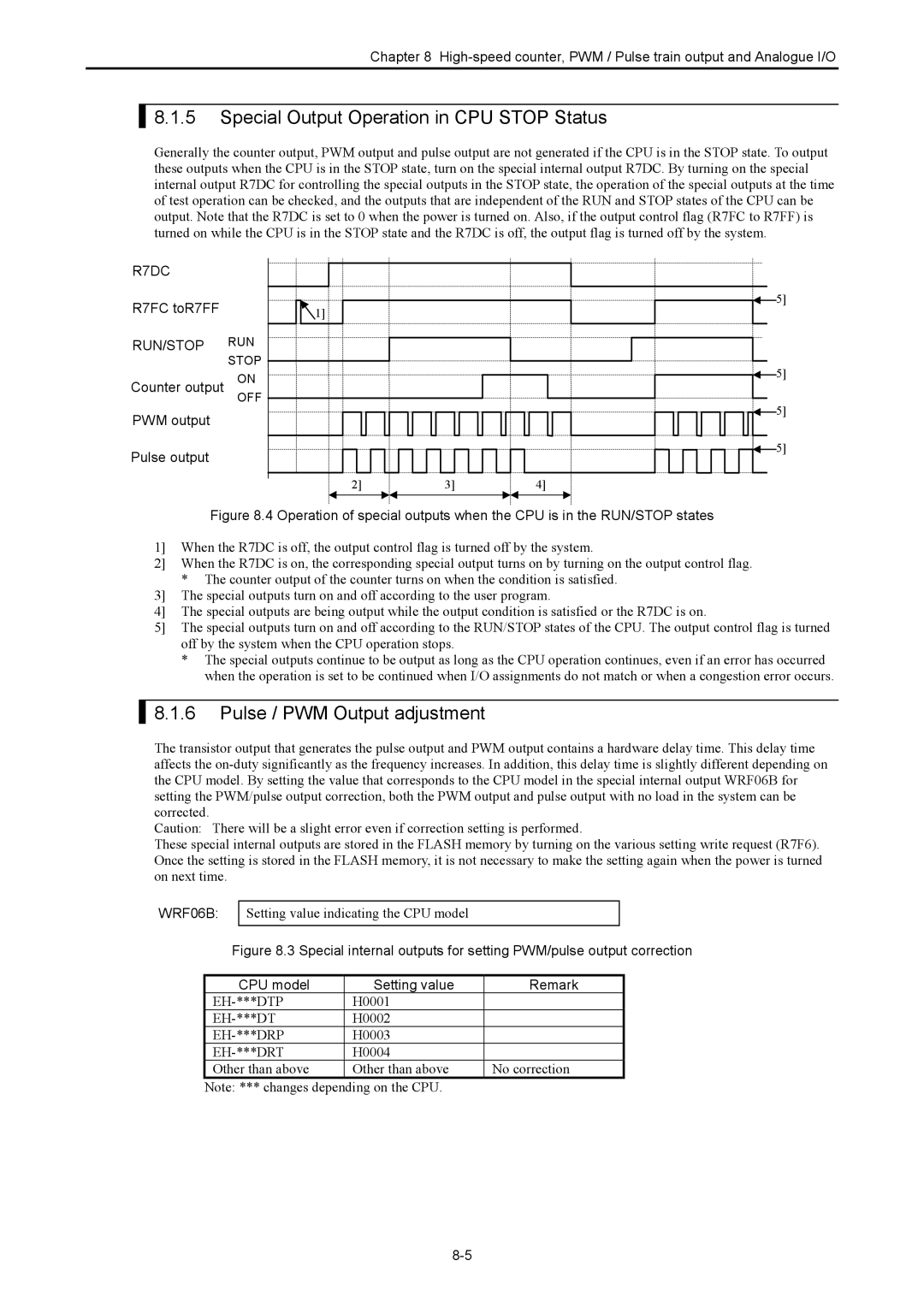 Hitachi NJI-350B Special Output Operation in CPU Stop Status, Pulse / PWM Output adjustment, R7FC toR7FF, Counter output 