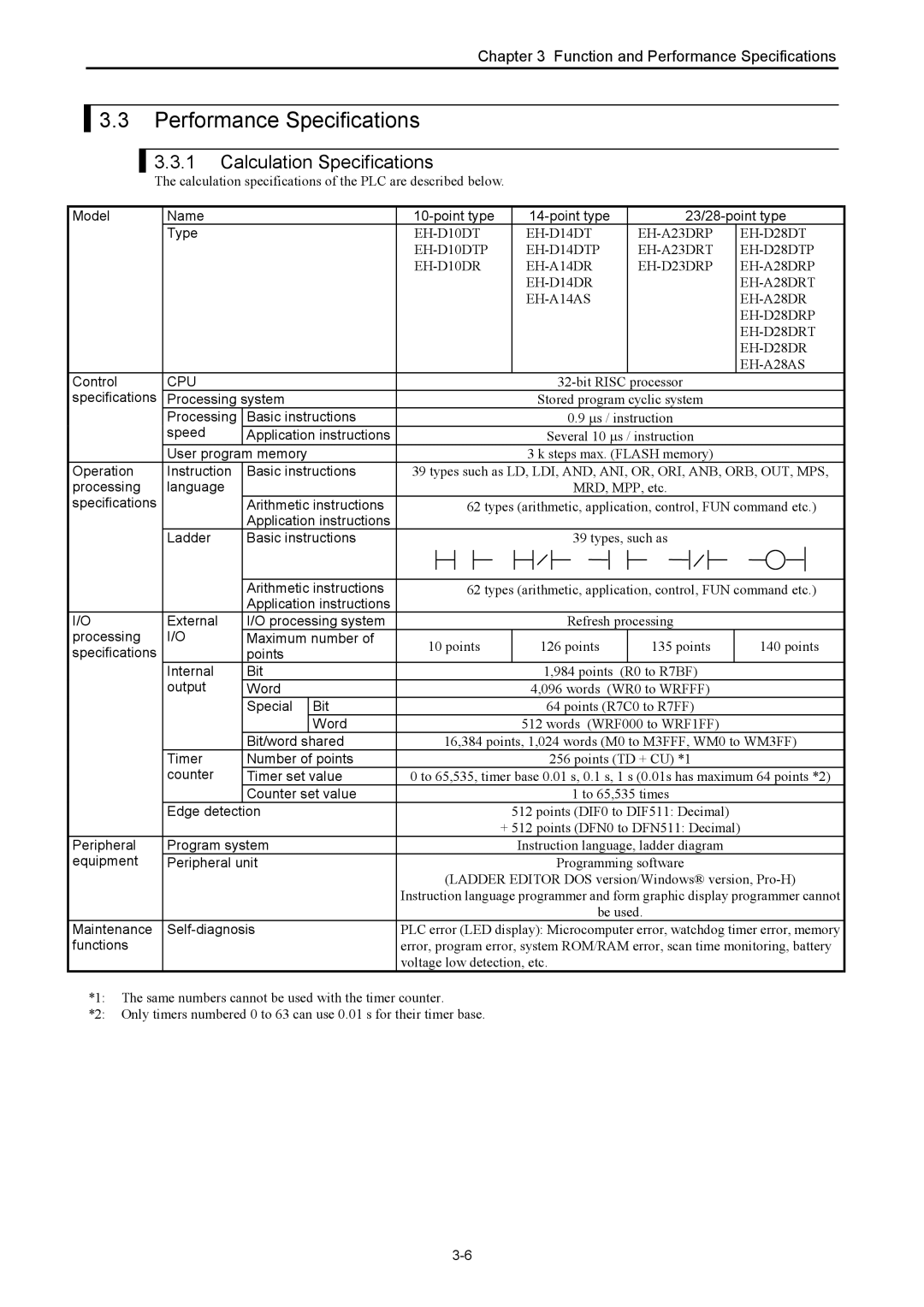 Hitachi NJI-350B manual Performance Specifications, Calculation Specifications 