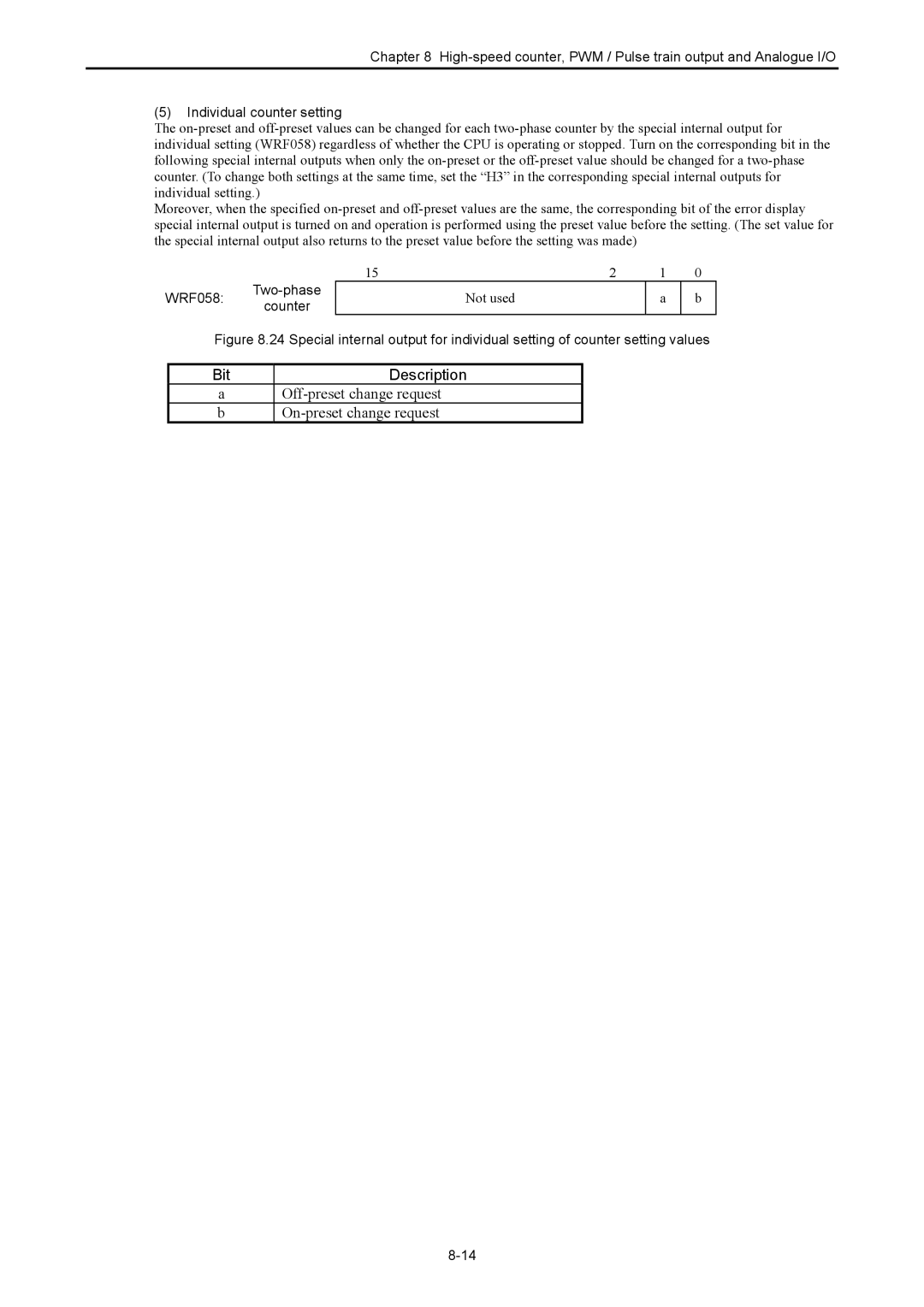 Hitachi NJI-350B manual Bit Description, WRF058 Two-phase counter 