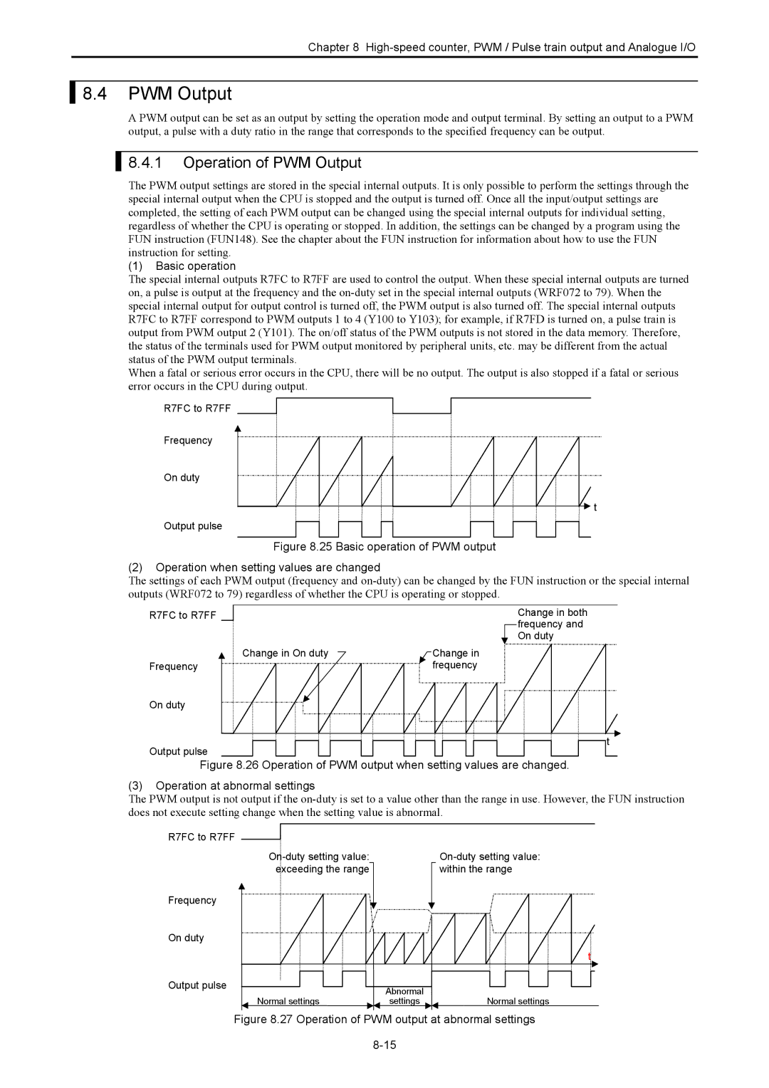 Hitachi NJI-350B manual Operation of PWM Output 