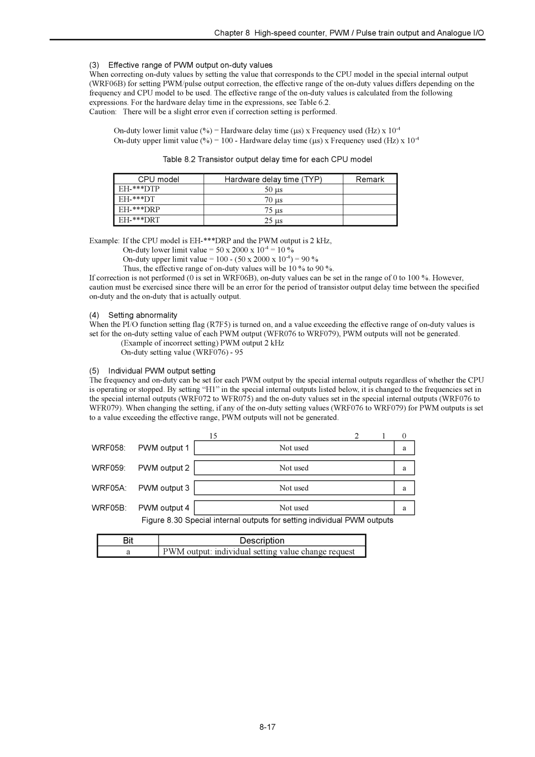 Hitachi NJI-350B manual Setting abnormality, Individual PWM output setting, WRF058 PWM output 