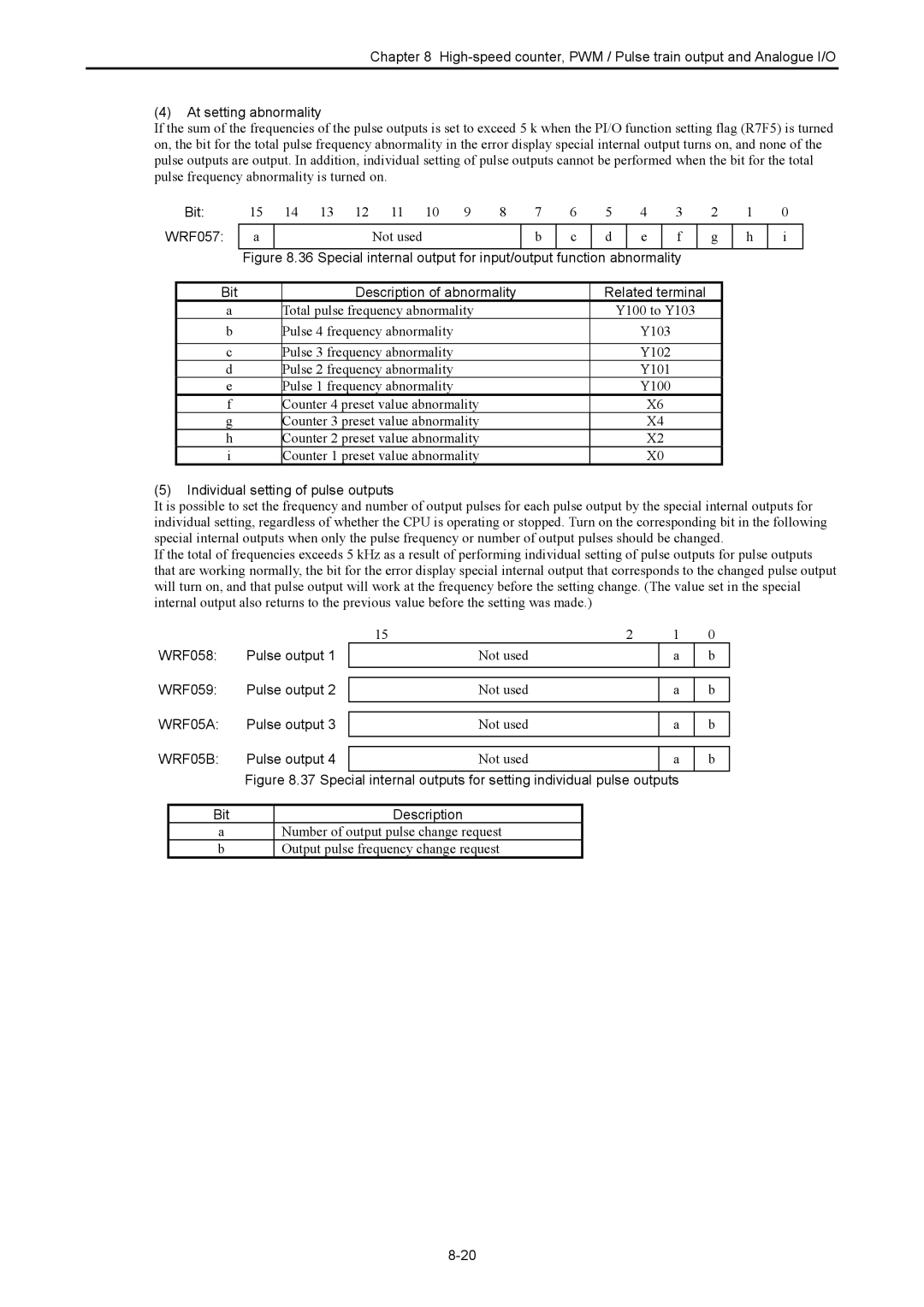 Hitachi NJI-350B manual Individual setting of pulse outputs, WRF058 Pulse output, WRF059 Pulse output 