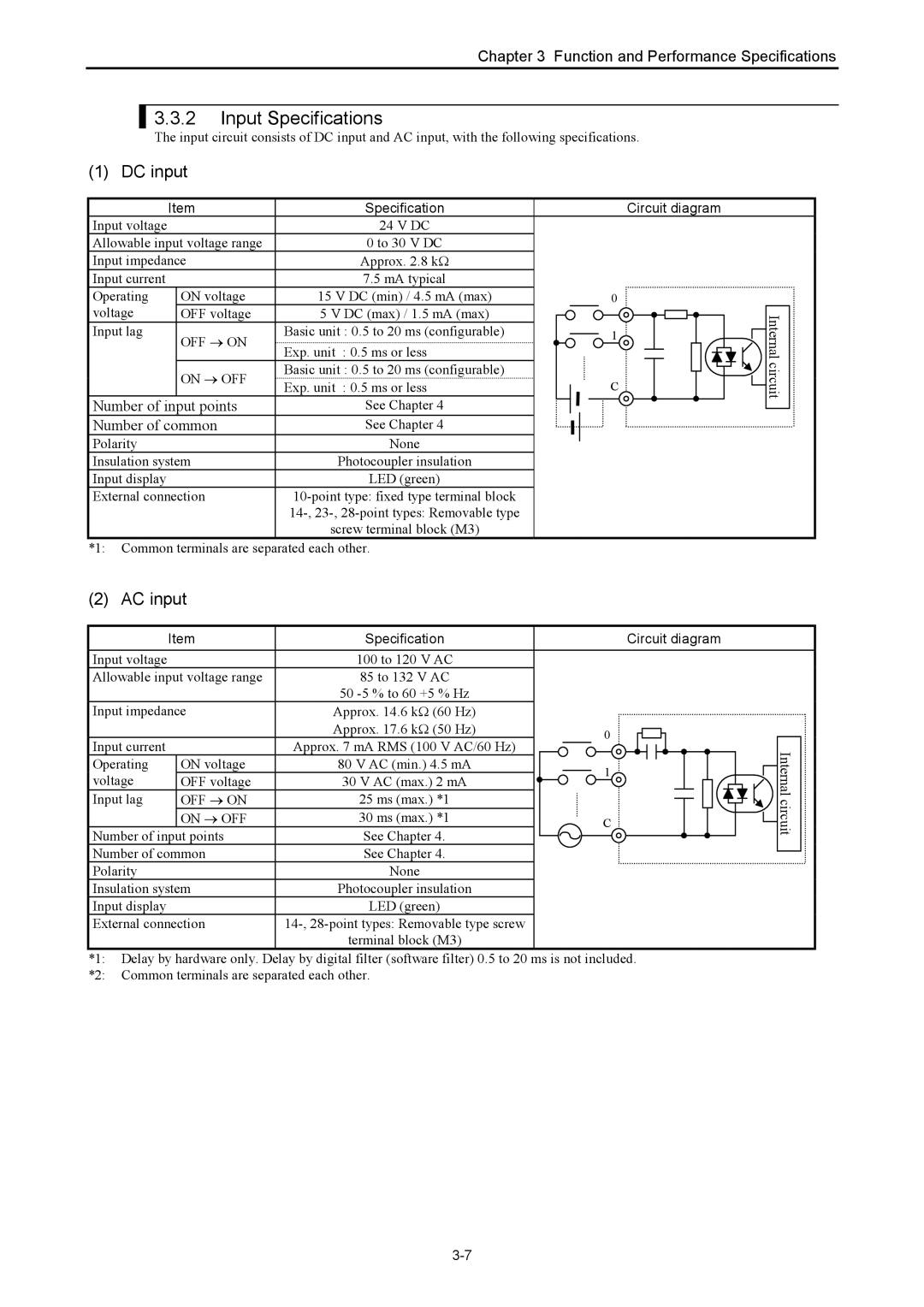 Hitachi NJI-350B manual Input Specifications, Circuit diagram, OFF → on, On → OFF 