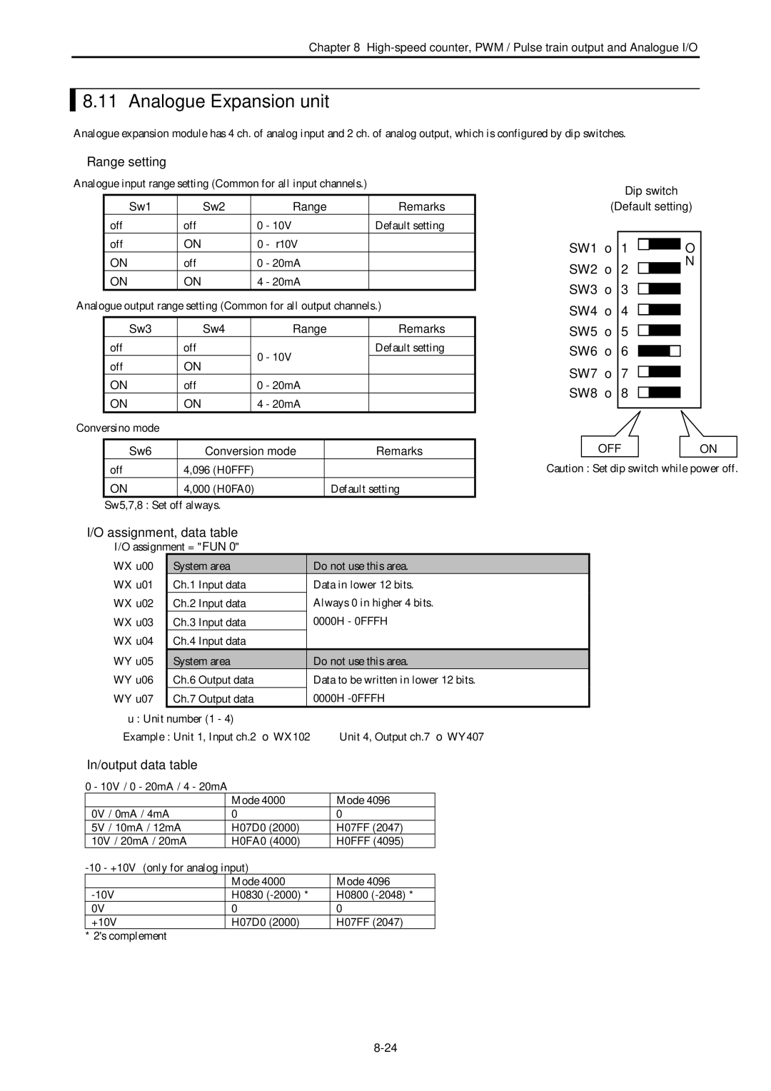 Hitachi NJI-350B manual Analogue Expansion unit, Sw1 Sw2 Range Remarks, Sw3 Sw4 Range Remarks, Sw6 Conversion mode Remarks 