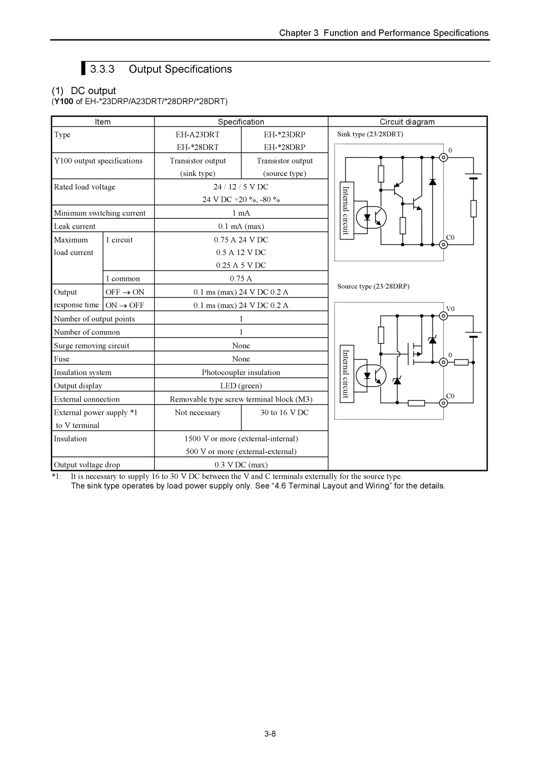 Hitachi NJI-350B manual Output Specifications, Y100 of EH-*23DRP/A23DRT/*28DRP/*28DRT 