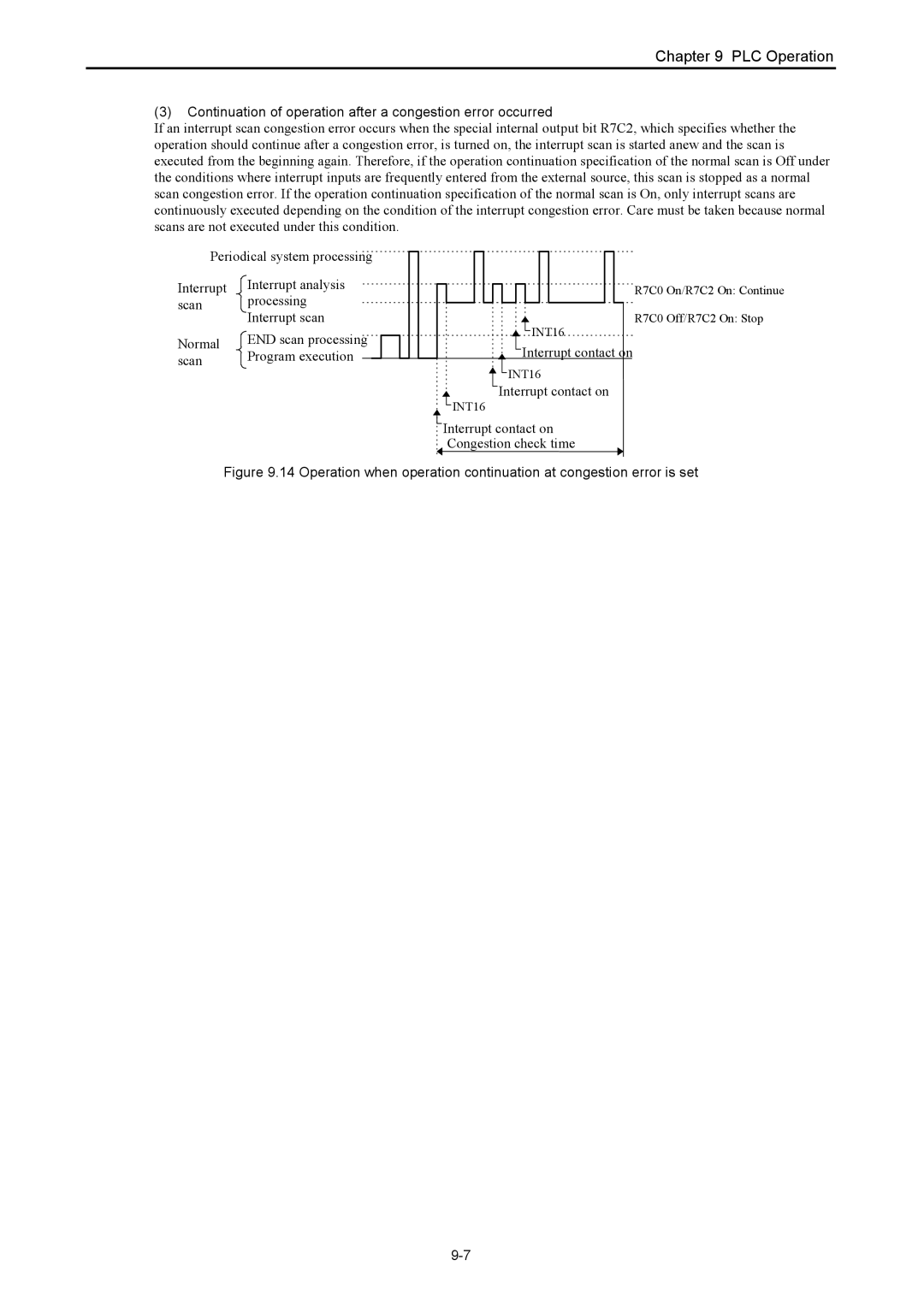 Hitachi NJI-350B manual Scan Program execution Interrupt contact on, Interrupt contact on Congestion check time 