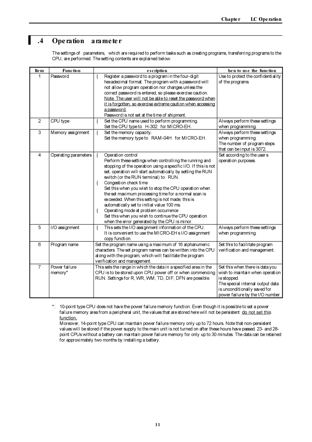 Hitachi NJI-350B manual Operation Parameter, Function Description When to use the function 