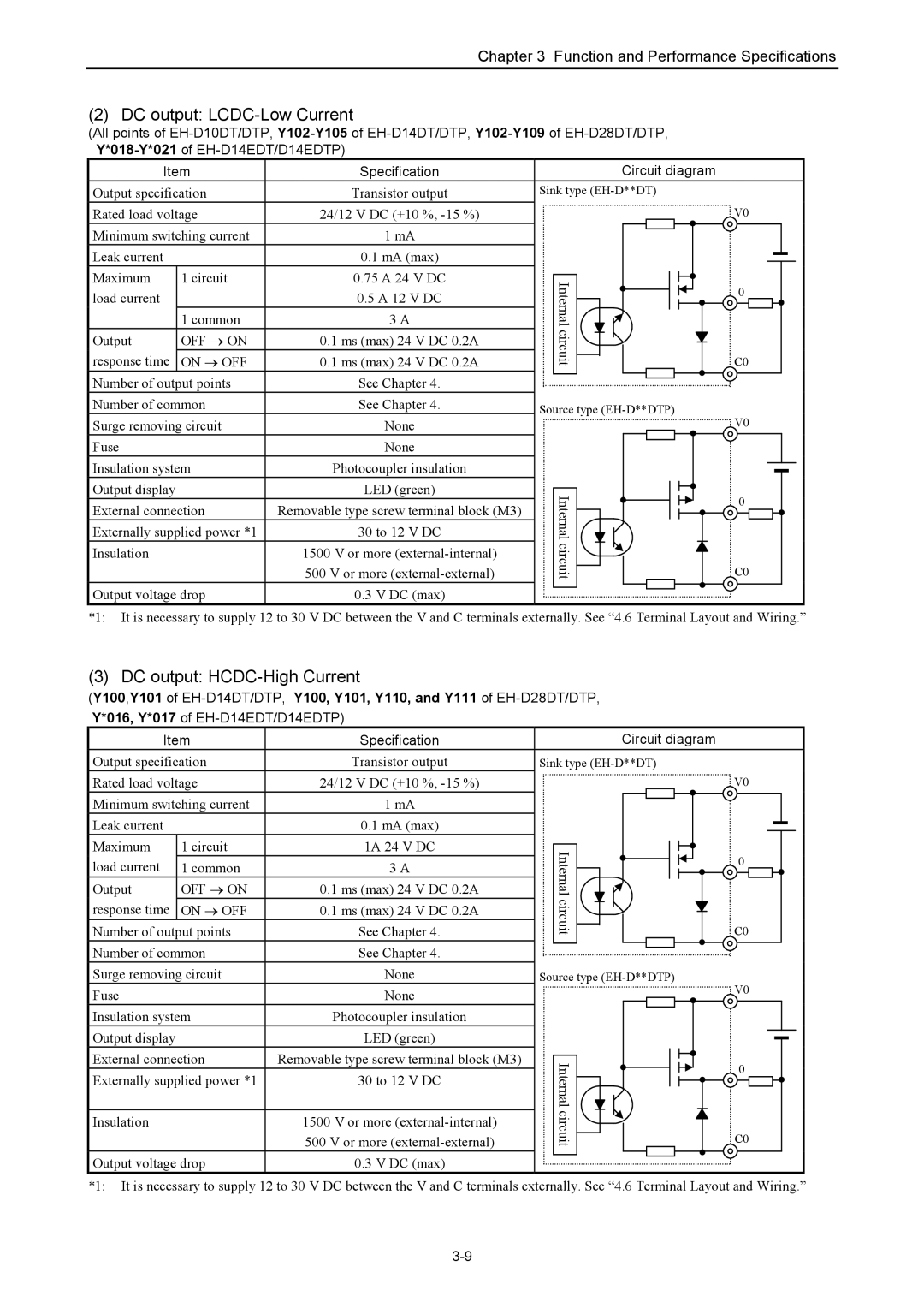 Hitachi NJI-350B manual Output specification, Ms max 24 V DC 0.2A 