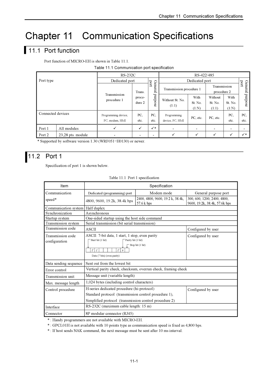 Hitachi NJI-350B manual Port function, Communication port specification, Ascii, 11-1 