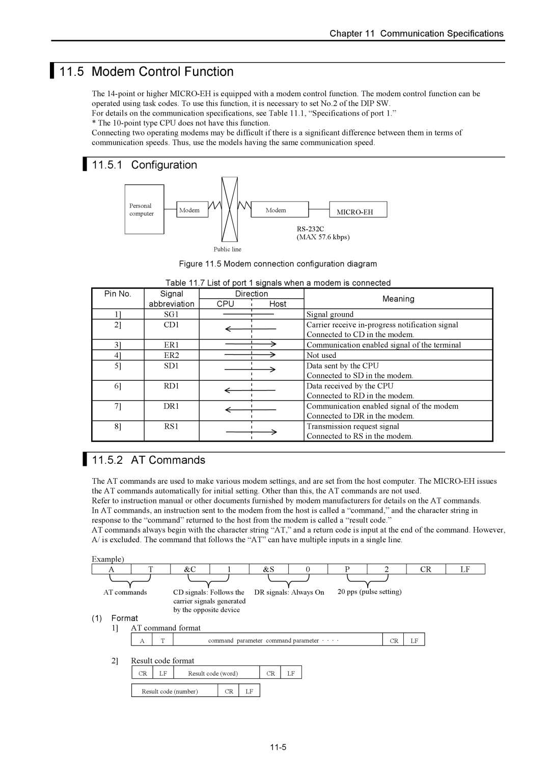 Hitachi NJI-350B manual Modem Control Function, Configuration, AT Commands 