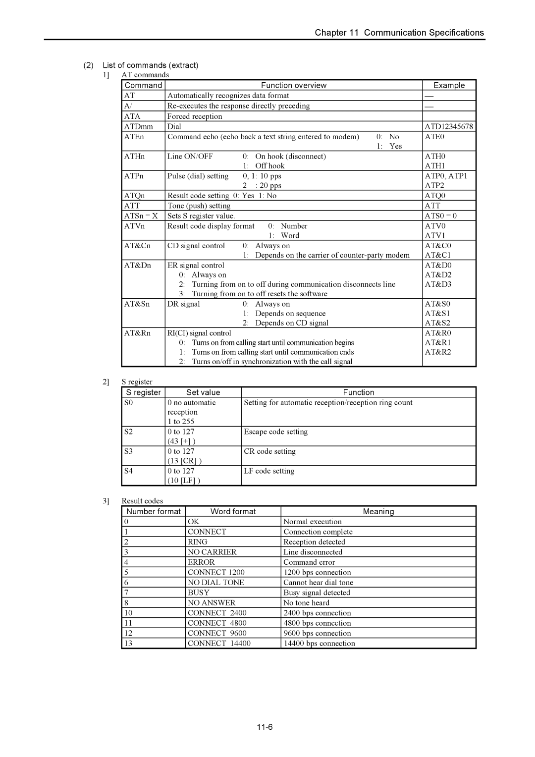 Hitachi NJI-350B manual List of commands extract, Command Function overview Example, Register Set value Function, 11-6 