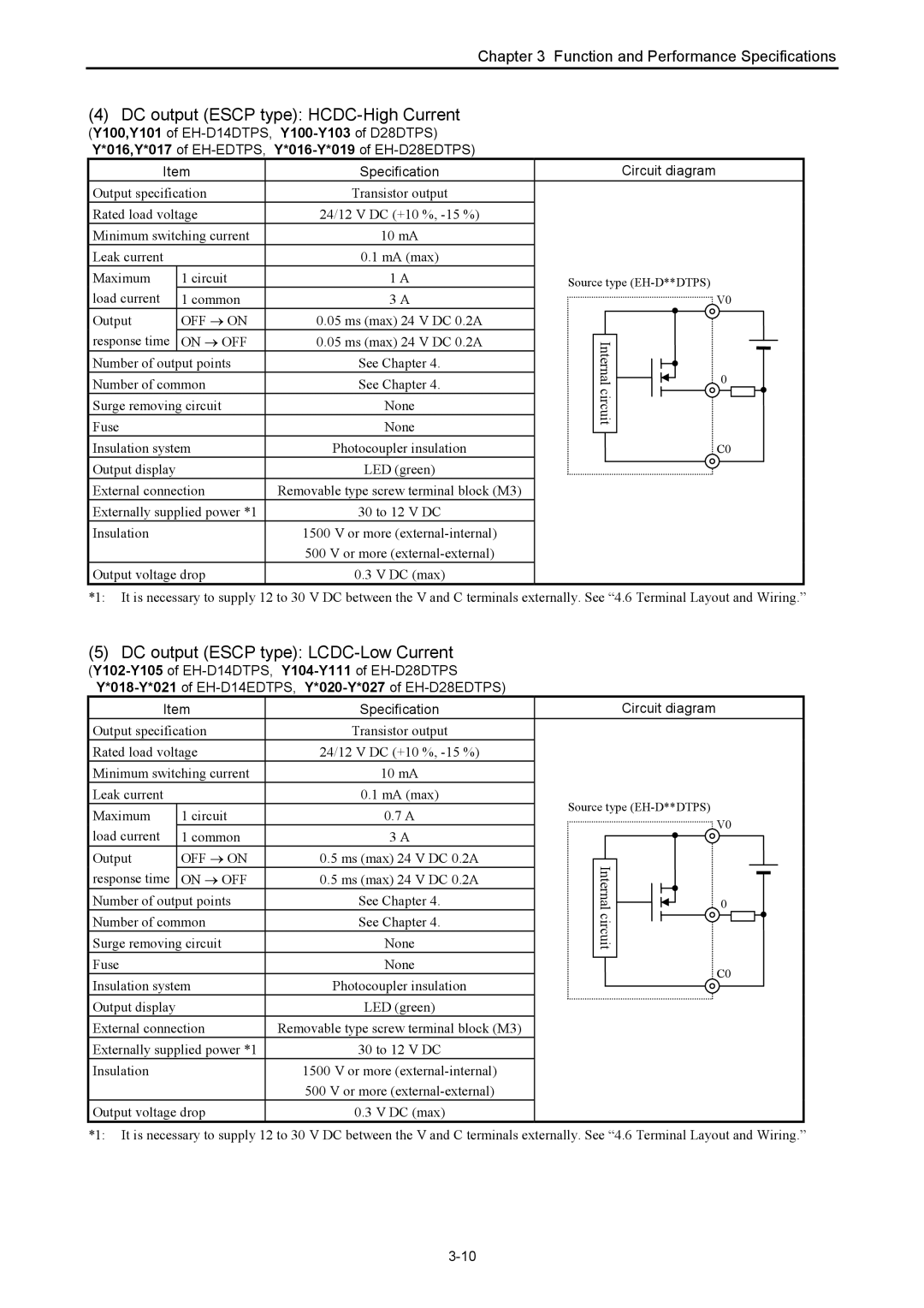 Hitachi NJI-350B manual Ms max 24 V DC 0.2A Response time, Maximum Circuit Load current Common Output 