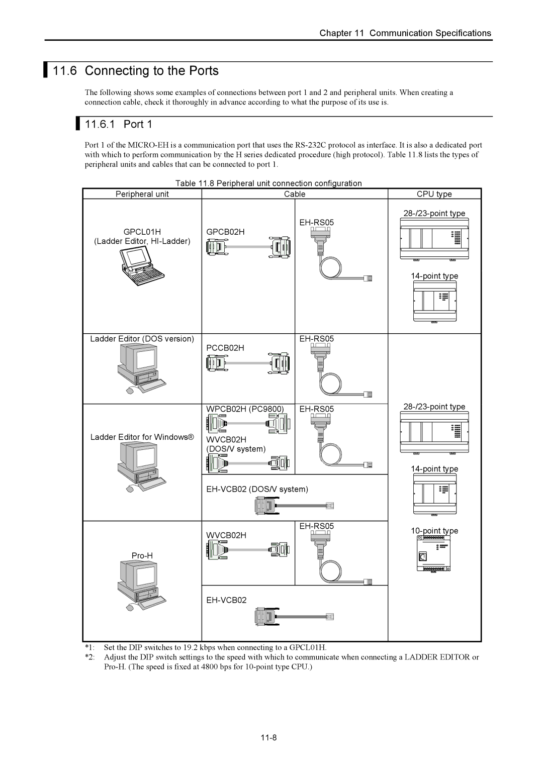 Hitachi NJI-350B manual Connecting to the Ports 