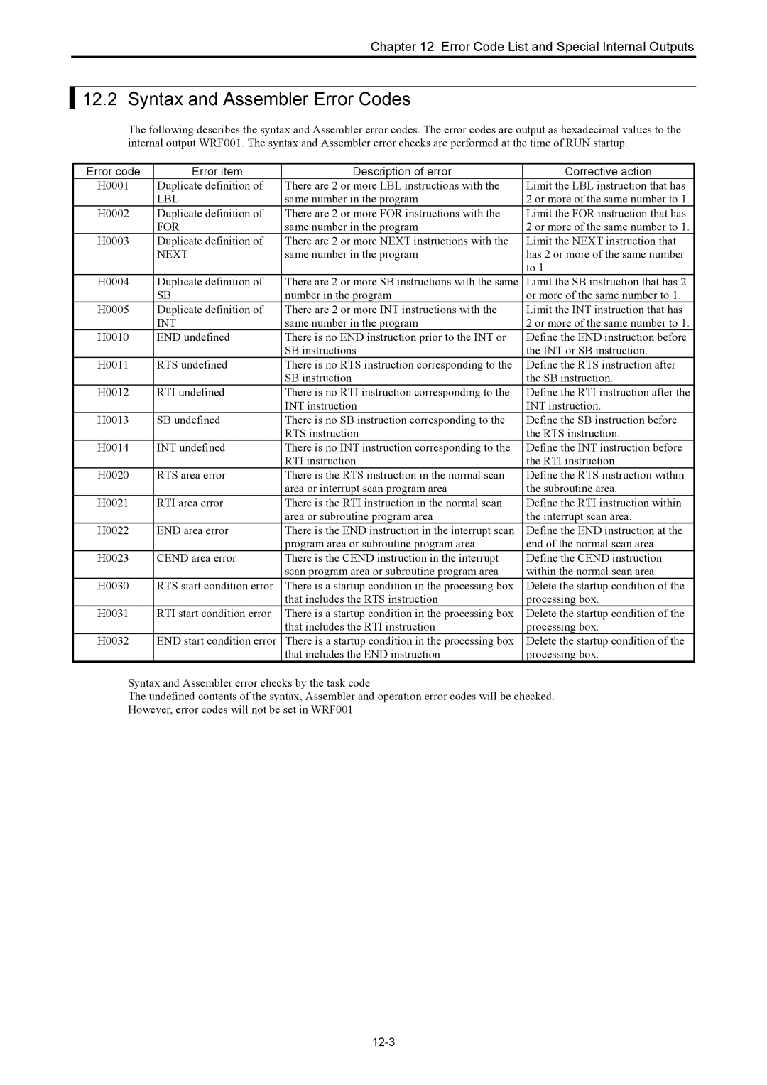 Hitachi NJI-350B manual Syntax and Assembler Error Codes, Lbl, For, Int, 12-3 