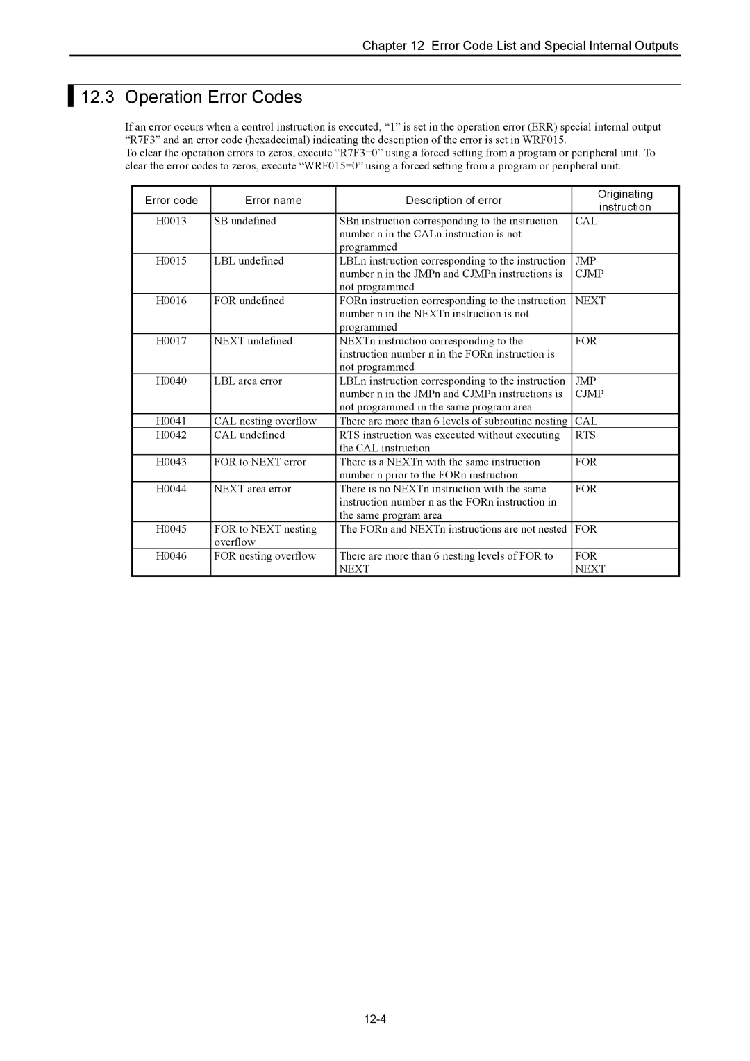 Hitachi NJI-350B manual Operation Error Codes, Cal, Jmp, Cjmp, 12-4 