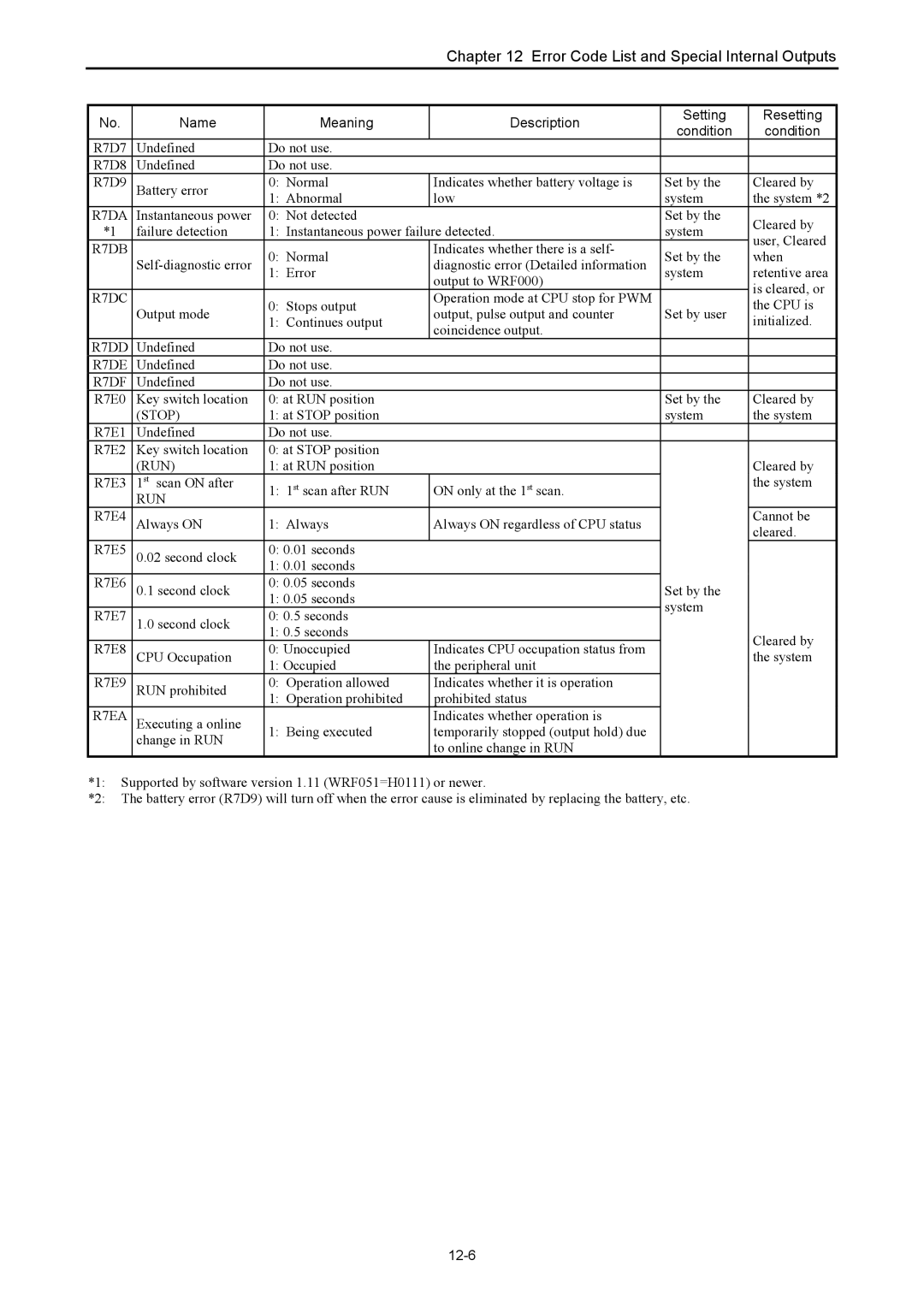 Hitachi NJI-350B manual 12-6 