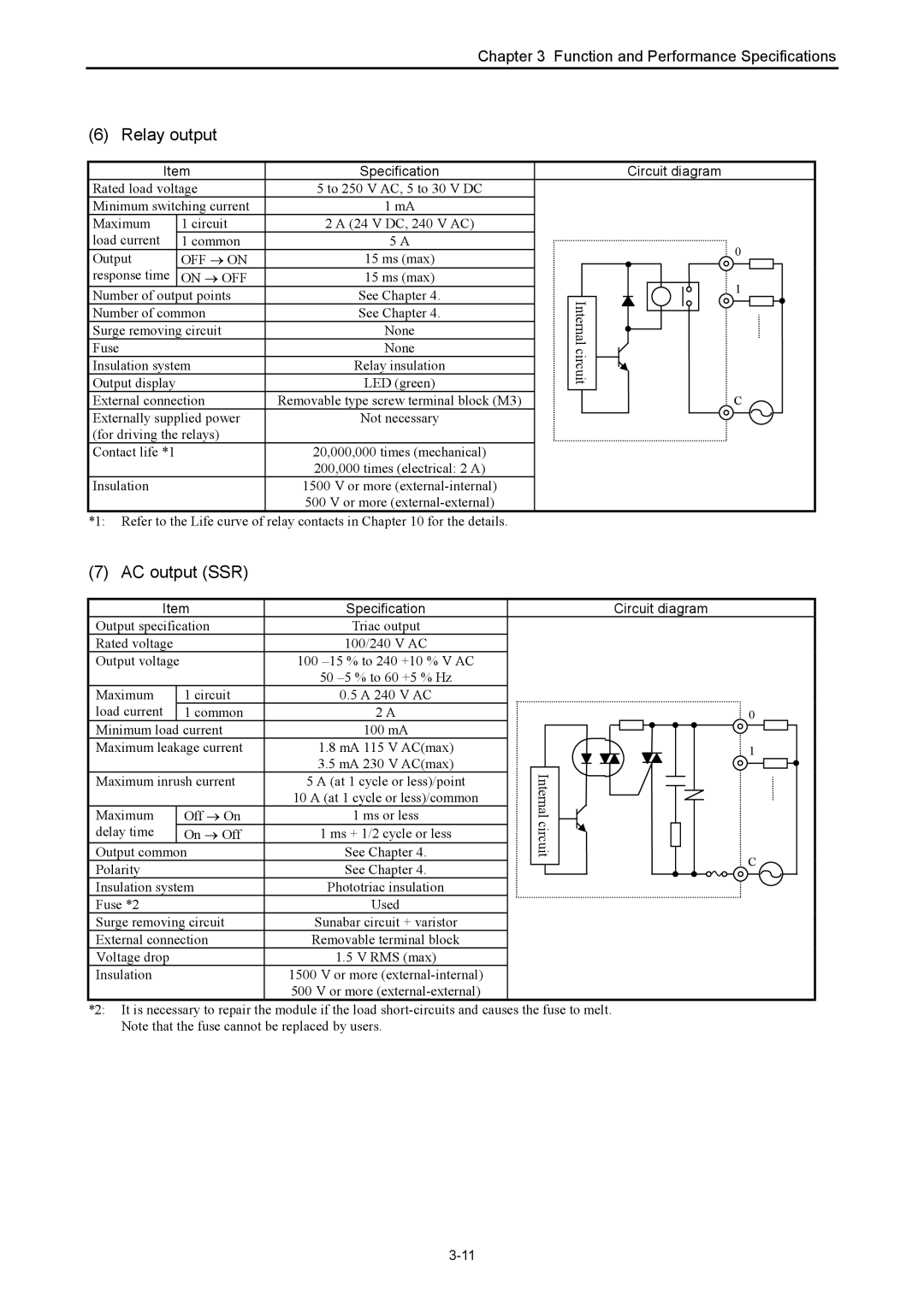 Hitachi NJI-350B manual Ms max, Externally supplied power, Maximum Circuit A 240 V AC Load current Common 