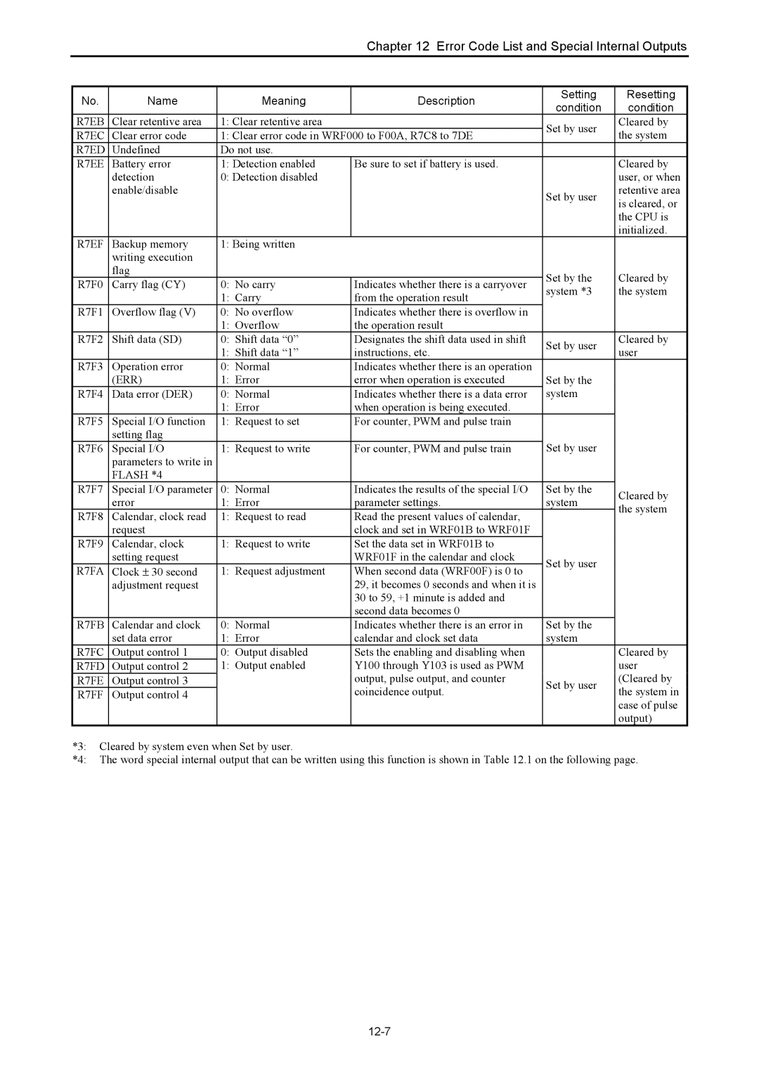 Hitachi NJI-350B manual 12-7 