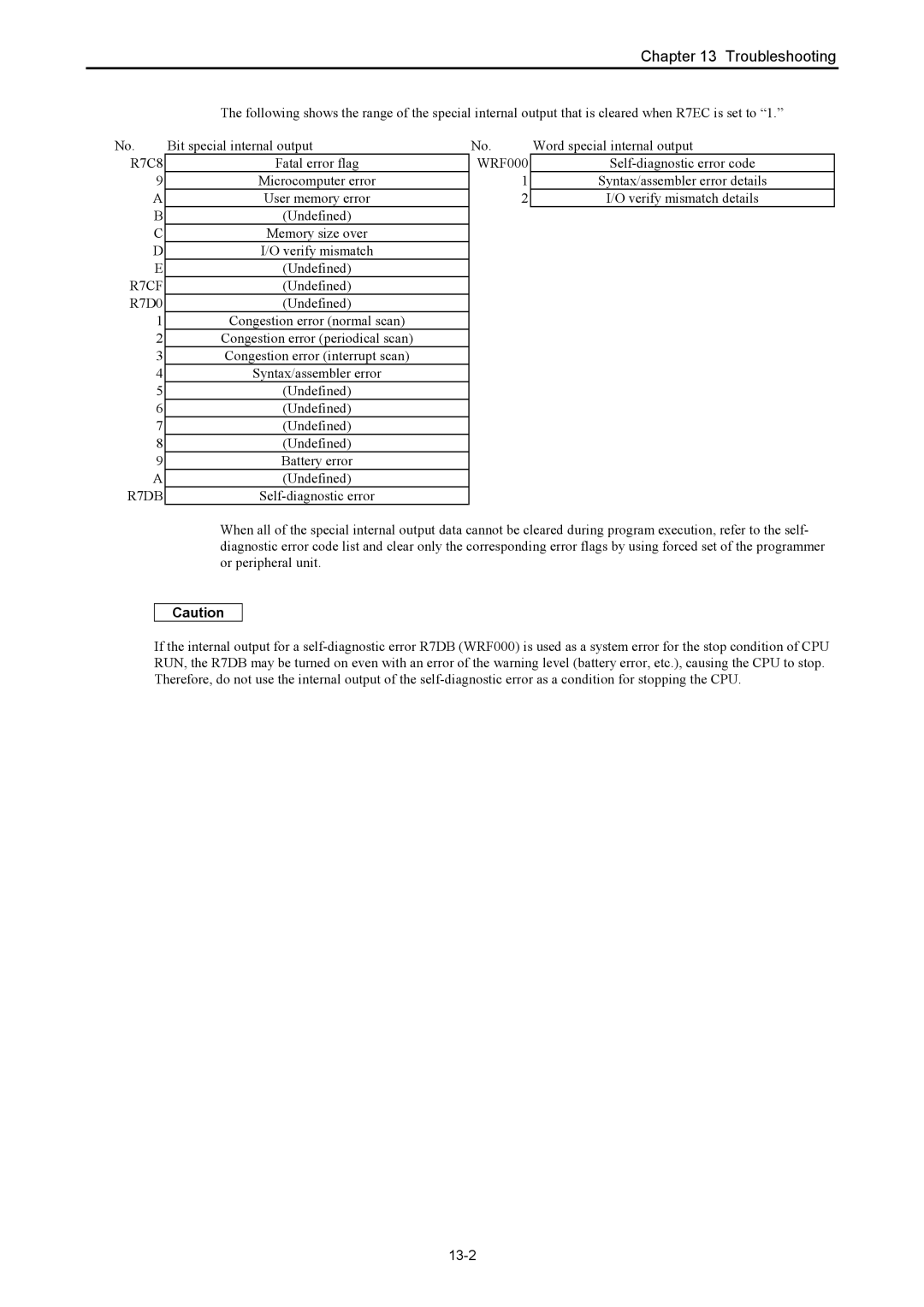 Hitachi NJI-350B manual R7CF, 13-2 