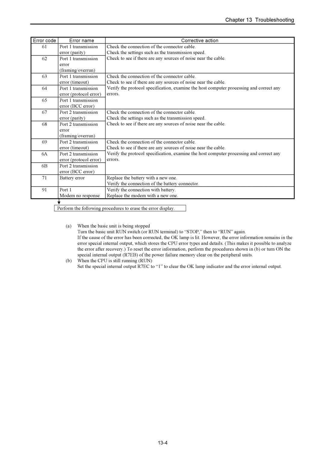 Hitachi NJI-350B manual 13-4 