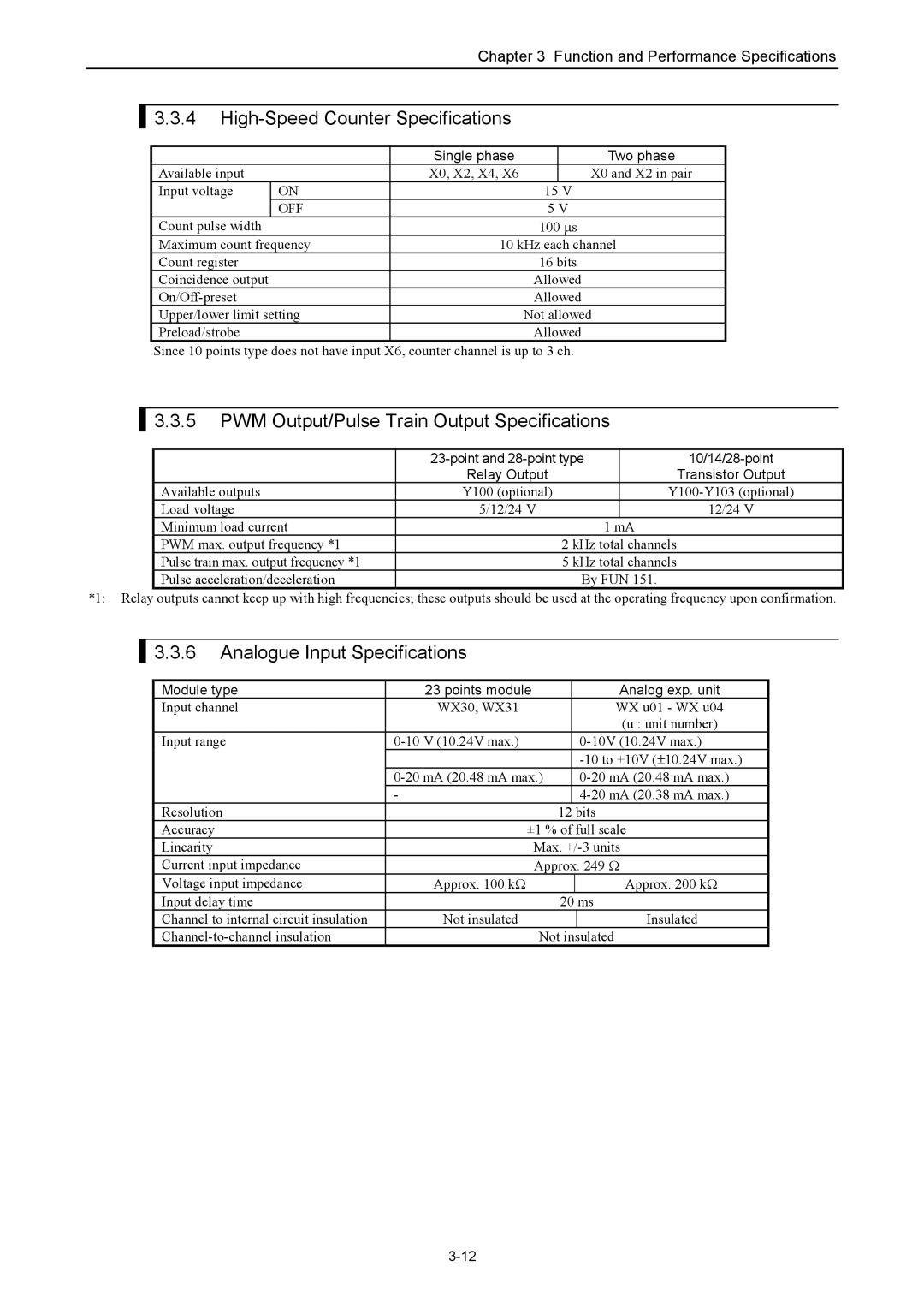 Hitachi NJI-350B manual High-Speed Counter Specifications, PWM Output/Pulse Train Output Specifications 