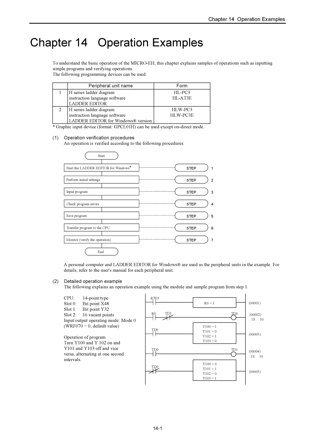 Hitachi NJI-350B manual Peripheral unit name Form, Operation verification procedures, Detailed operation example, 14-1 