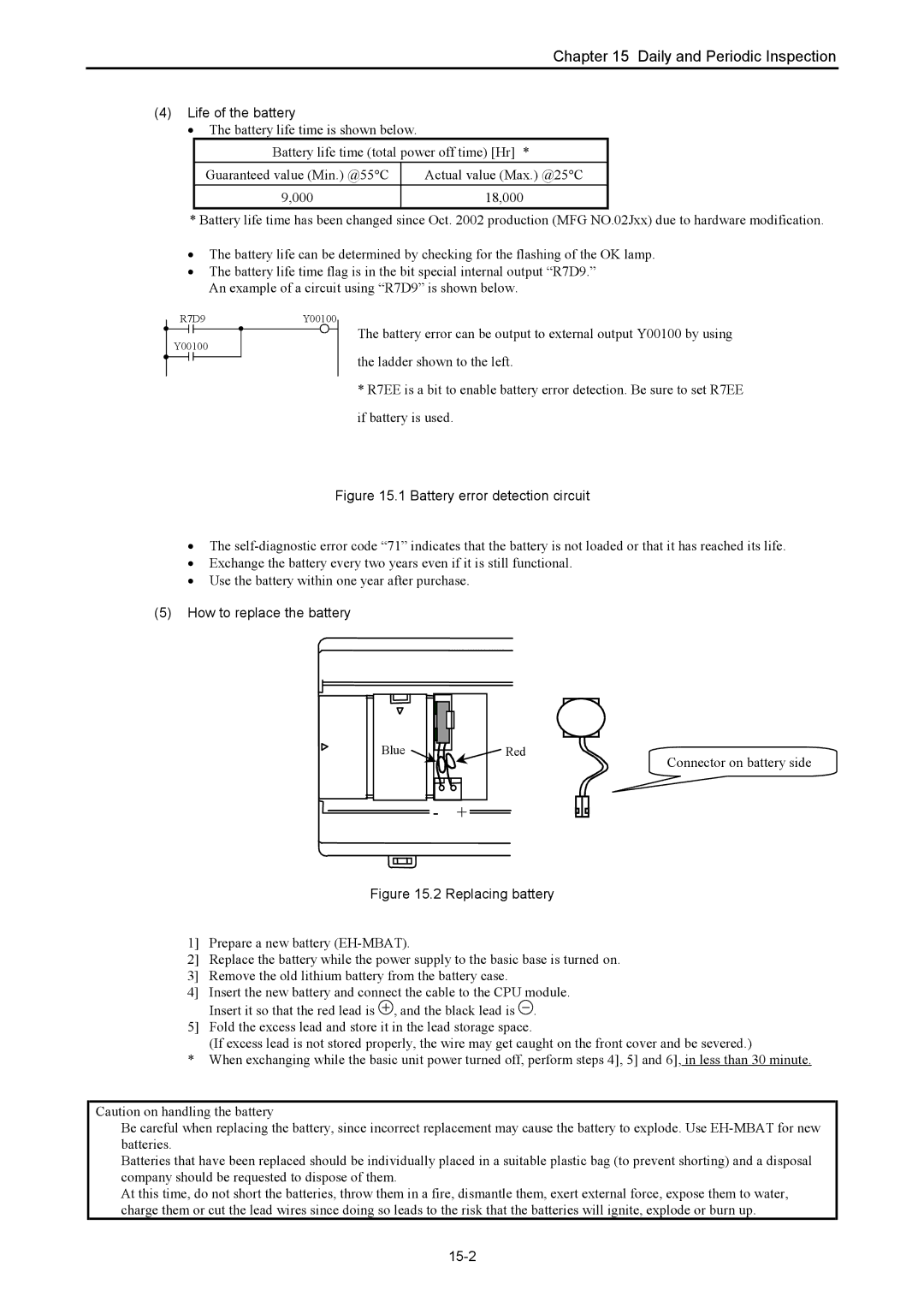 Hitachi NJI-350B manual Life of the battery, How to replace the battery, 15-2 