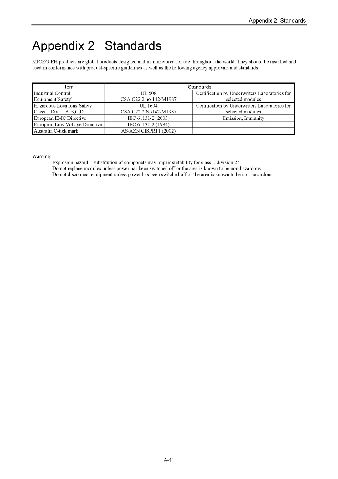 Hitachi NJI-350B manual Appendix 2 Standards 