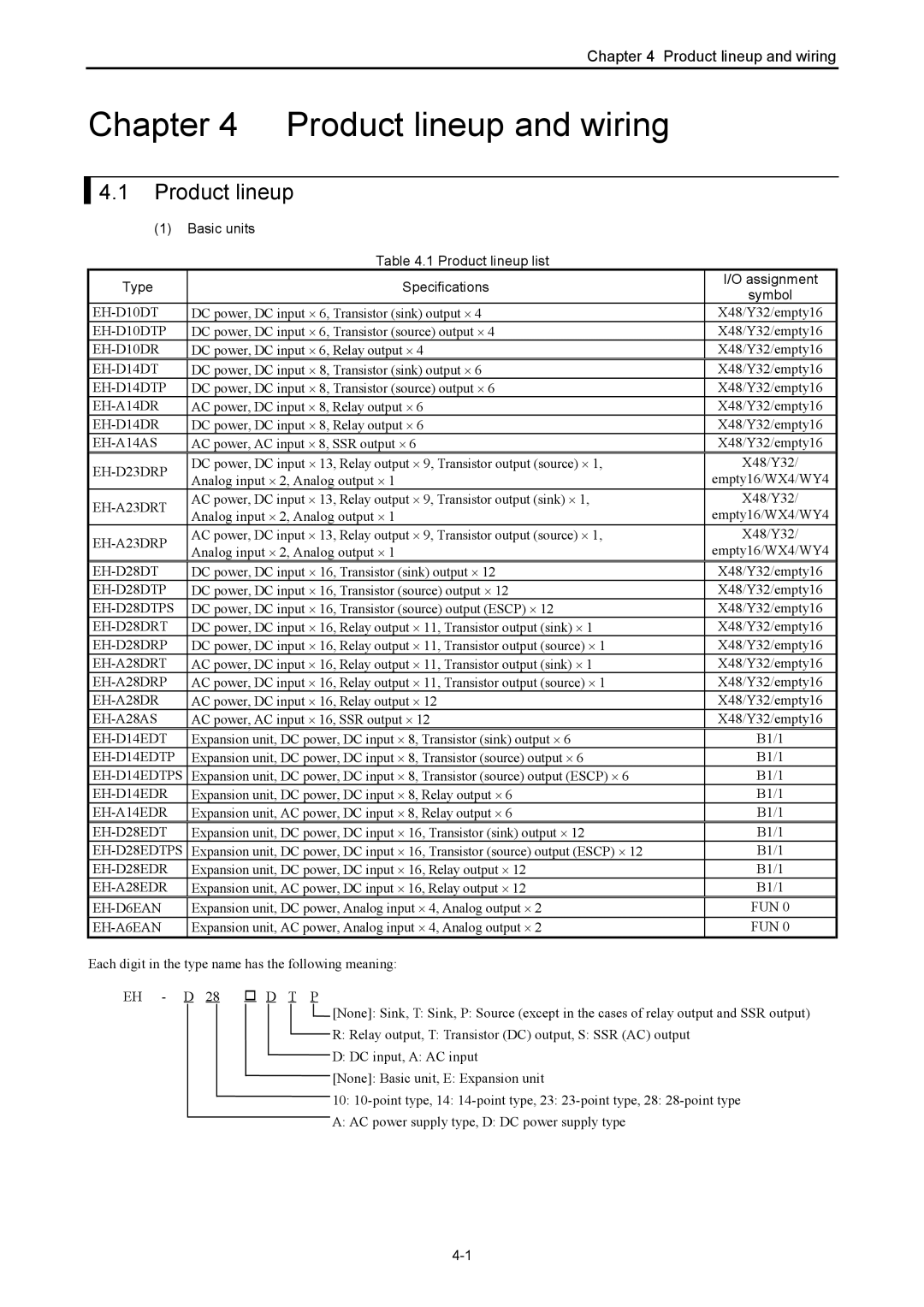 Hitachi NJI-350B manual Product lineup 