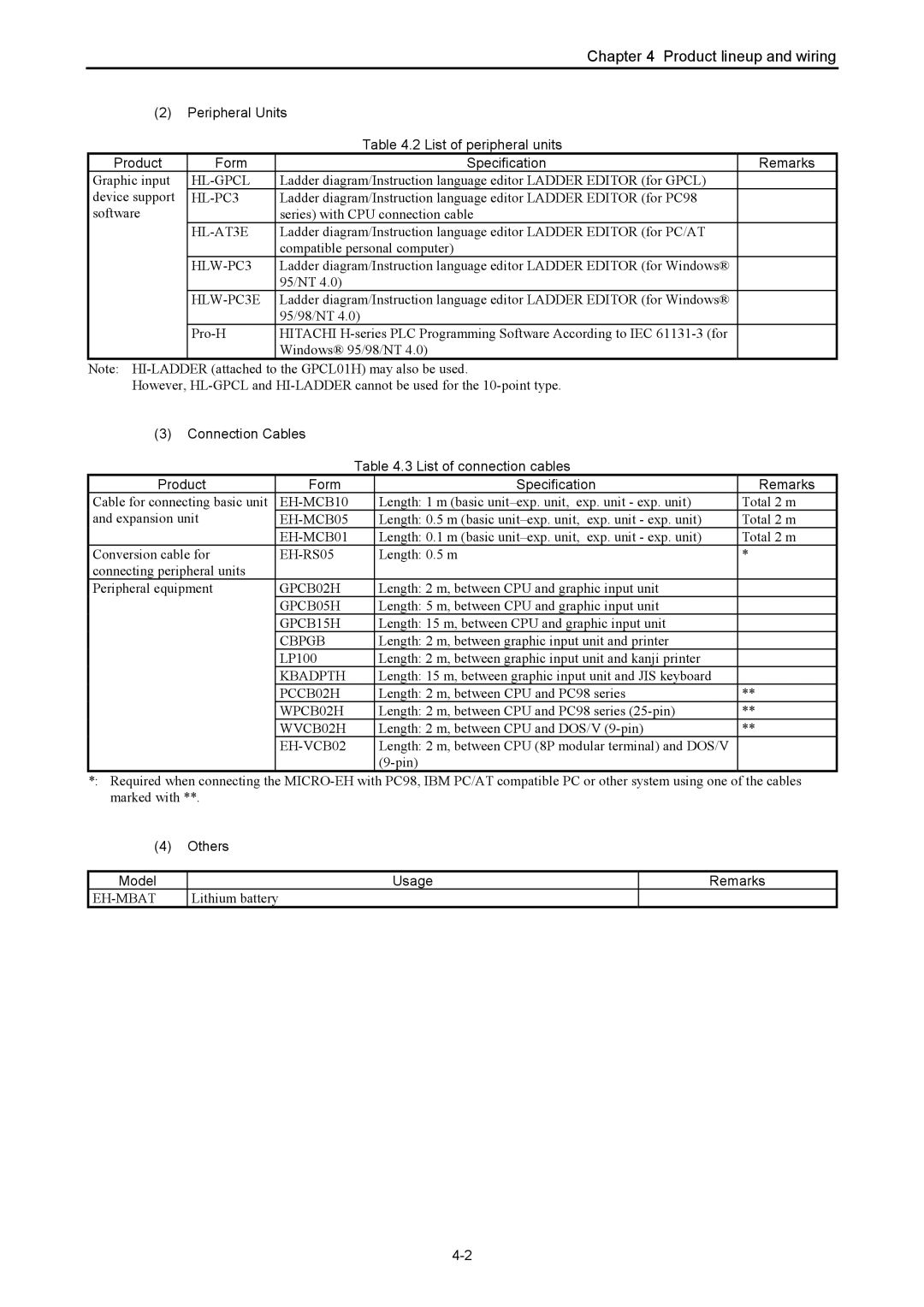 Hitachi NJI-350B manual Others Model 