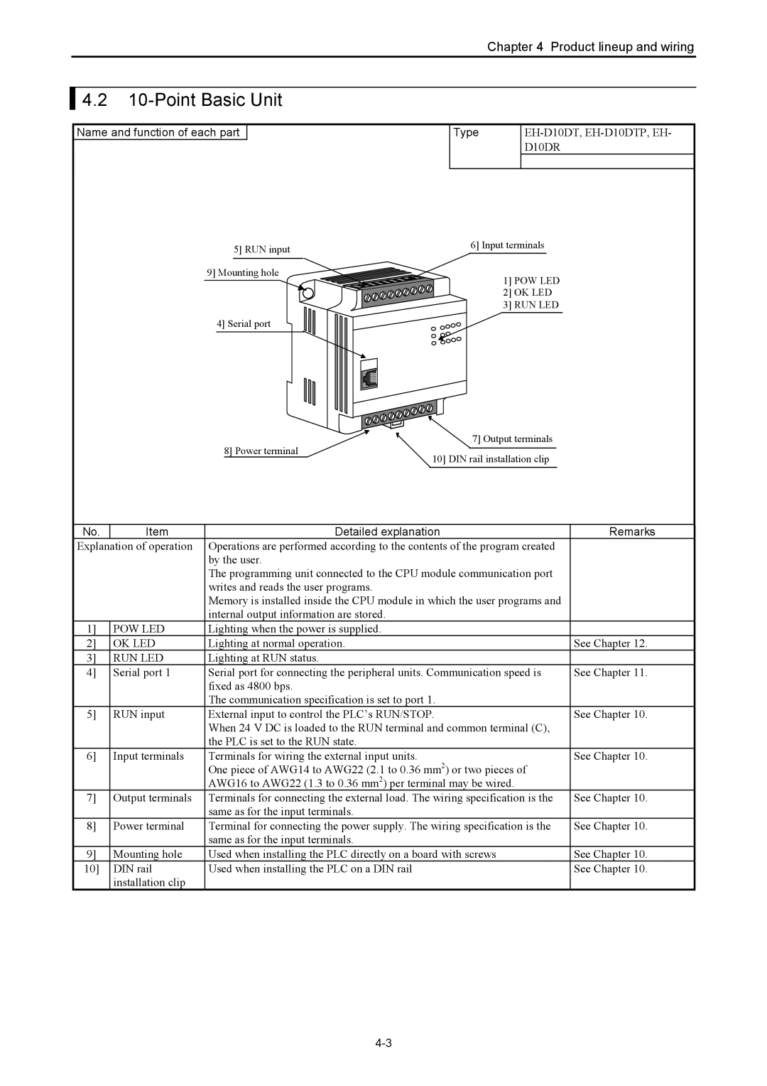 Hitachi NJI-350B manual Point Basic Unit, Name and function of each part Type, Detailed explanation Remarks 