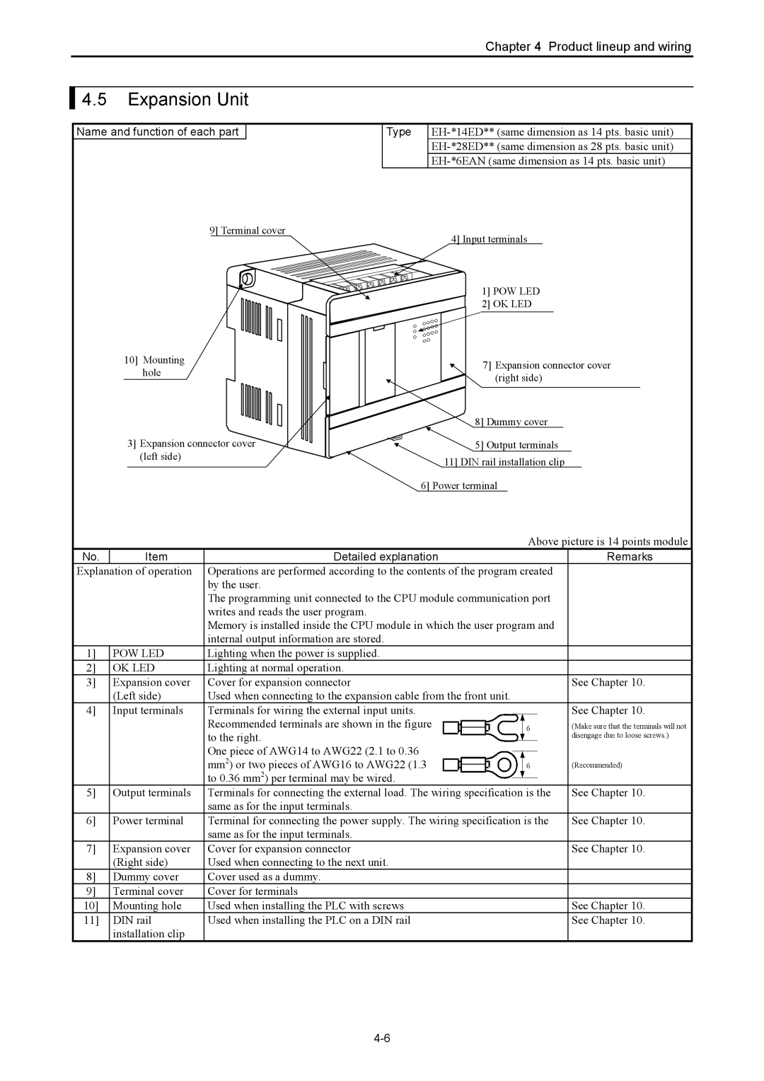 Hitachi NJI-350B manual Expansion Unit, Name and function of each part 