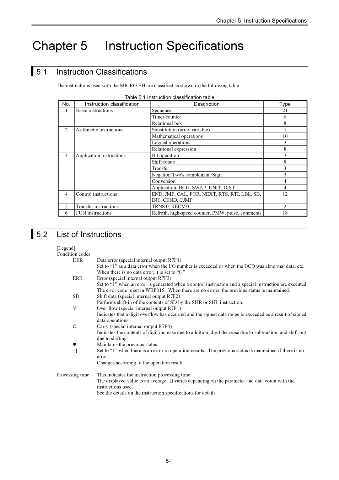 Hitachi NJI-350B Instruction Classifications, List of Instructions, Instruction classification table Description Type 