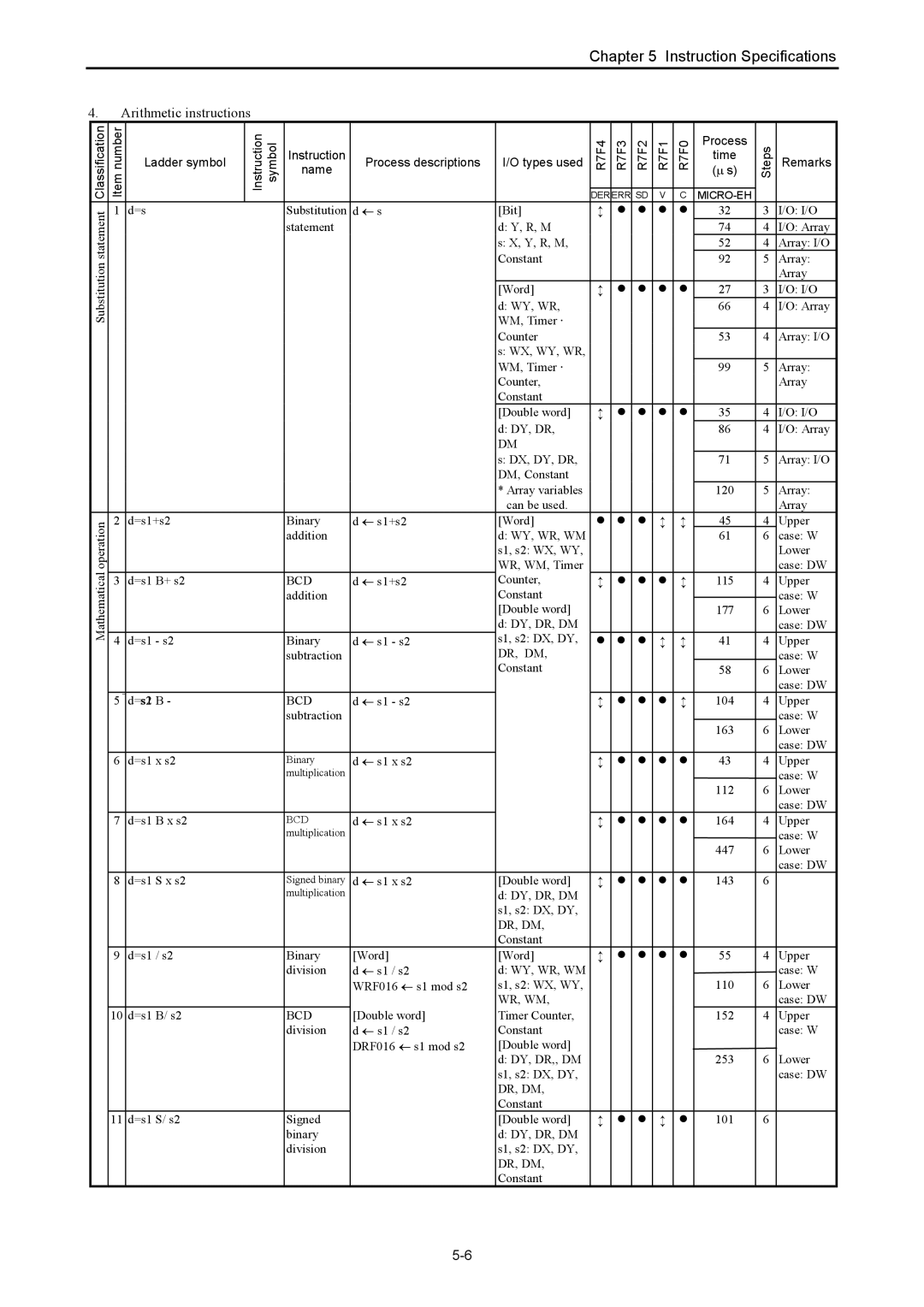 Hitachi NJI-350B manual Bcd, Dr, Dm, Wr, Wm 