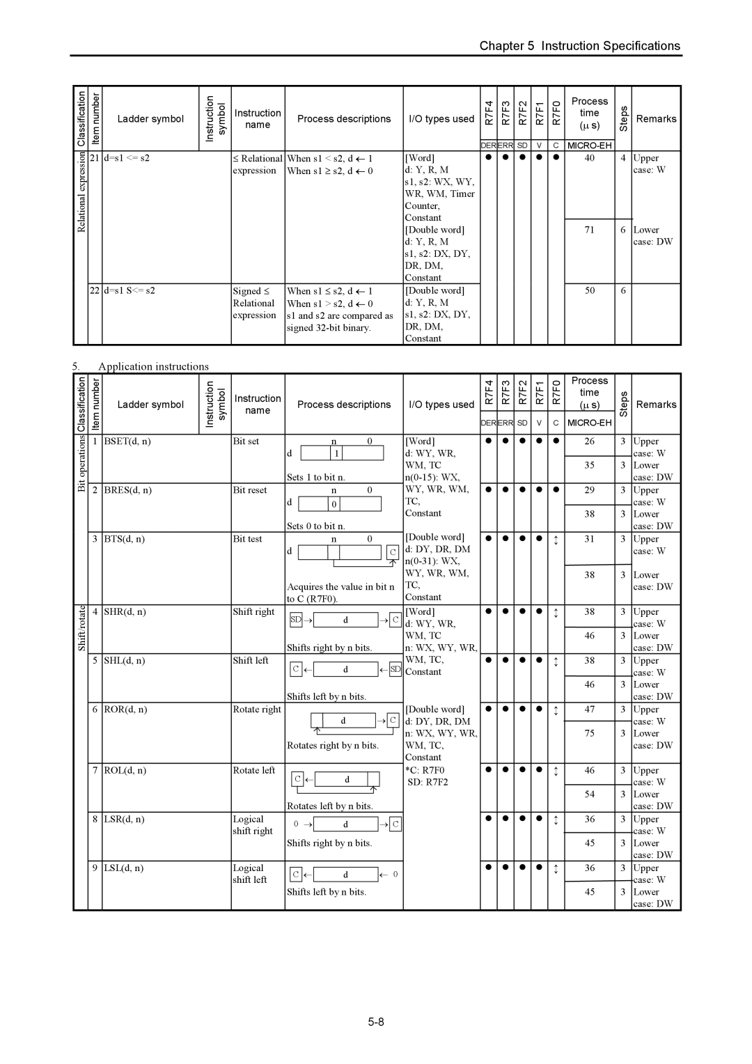 Hitachi NJI-350B manual Instruction symbol Process descriptions 