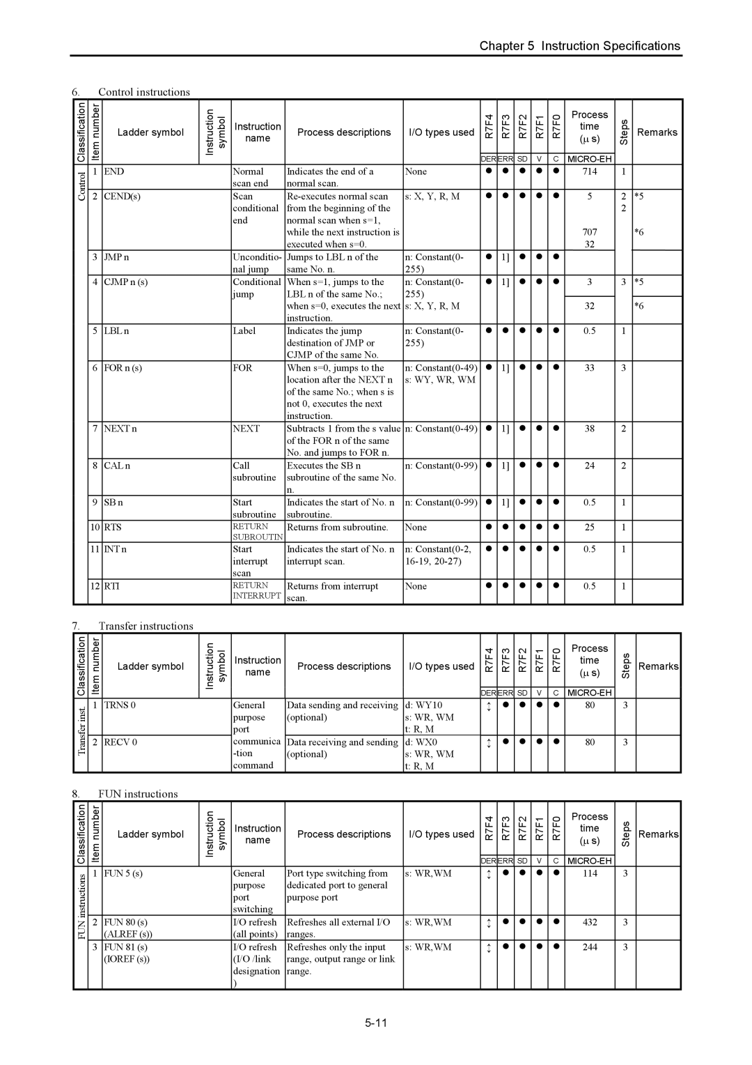 Hitachi NJI-350B manual FUN instructions 