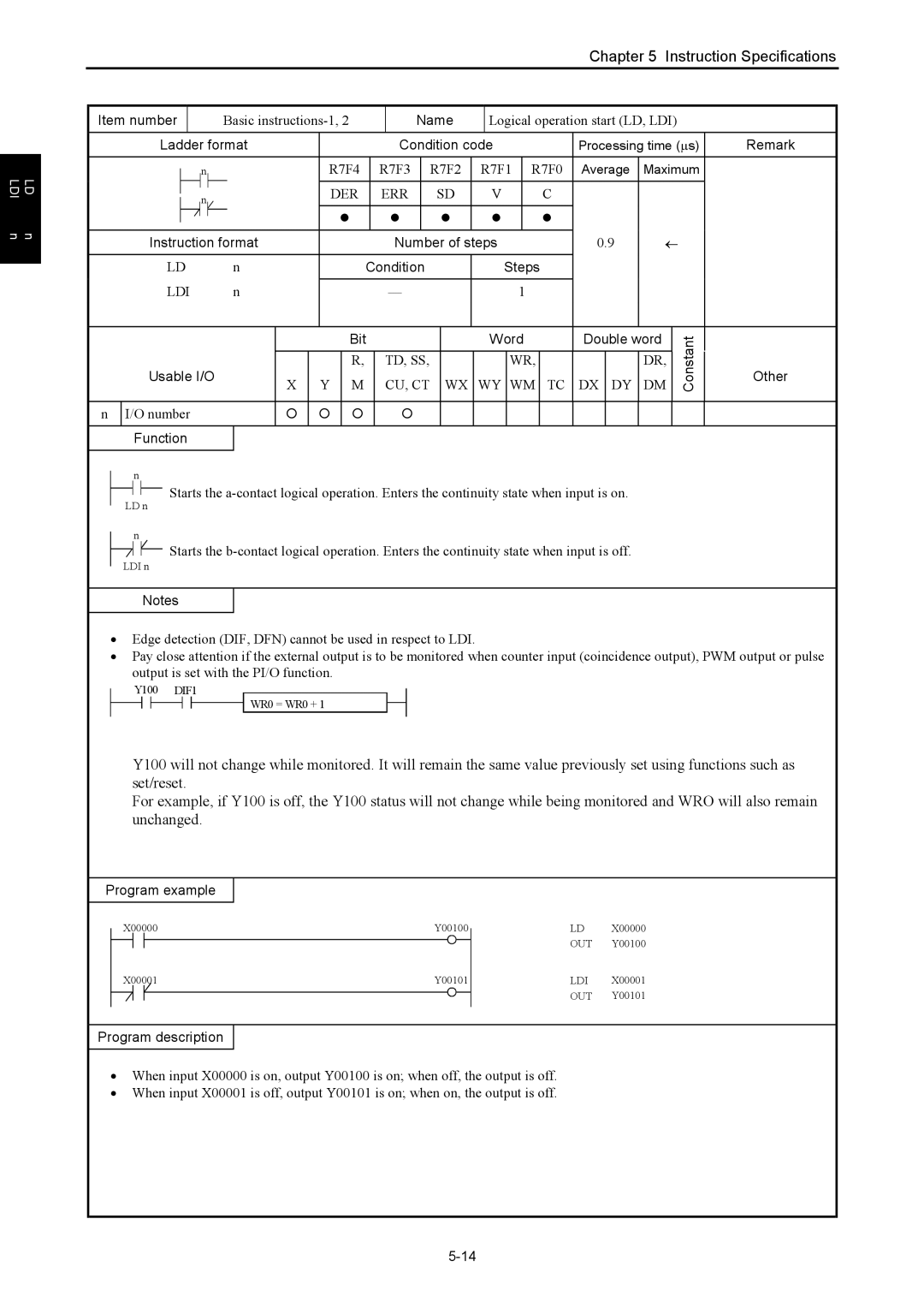 Hitachi NJI-350B manual Item number, Ladder format Condition code, Remark, Bit Word Double word Constant Usable I/O, Other 