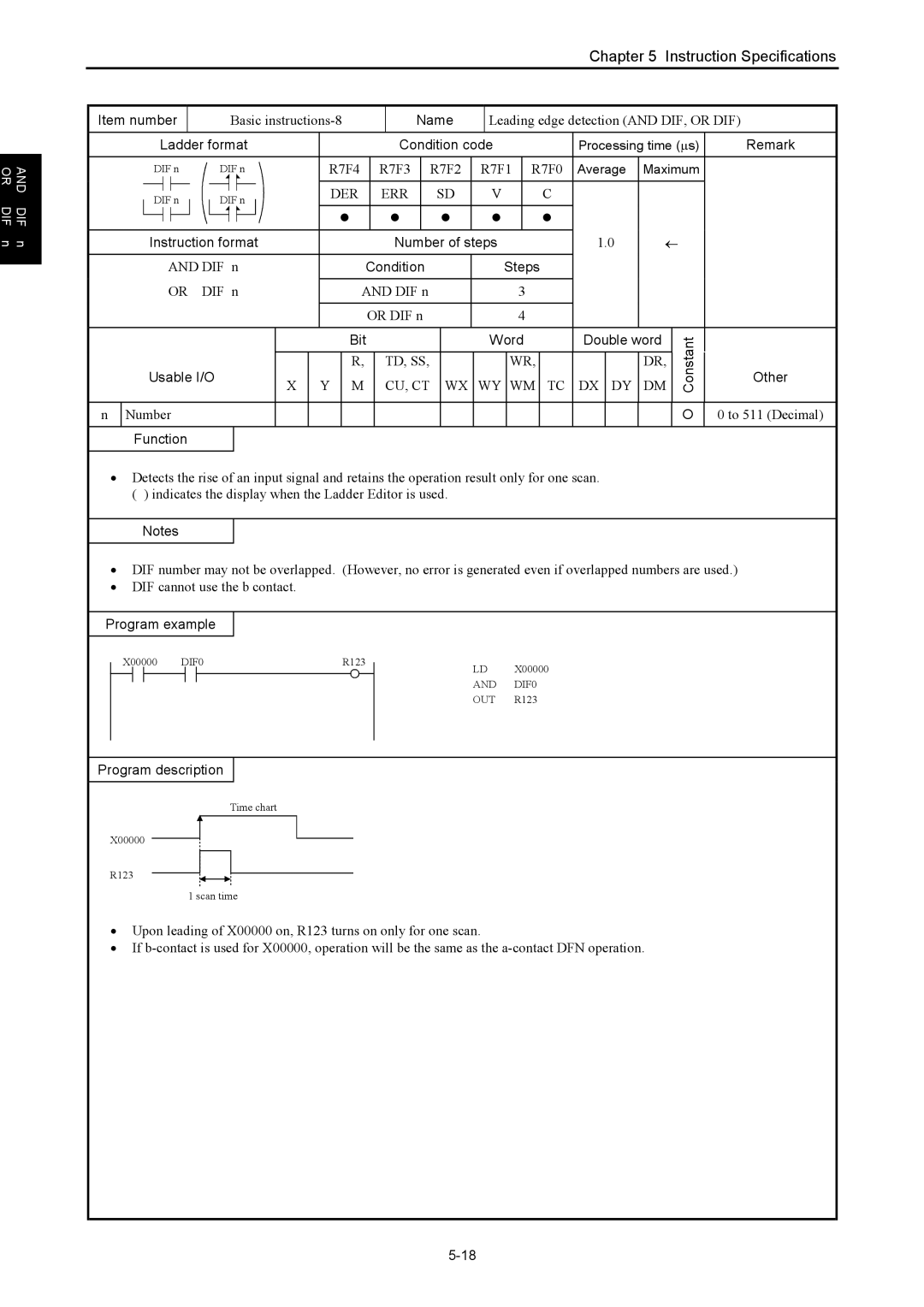 Hitachi NJI-350B manual Basic instructions-8, Leading edge detection and DIF, or DIF, DIF n, Number To 511 Decimal 