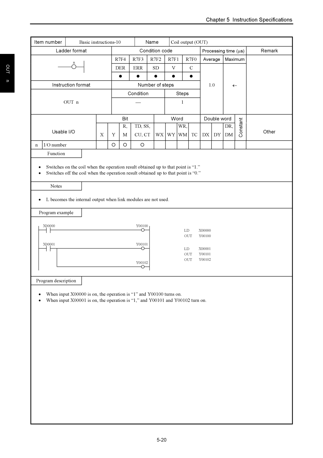 Hitachi NJI-350B manual Bit Word Double word, Usable I/O Other 