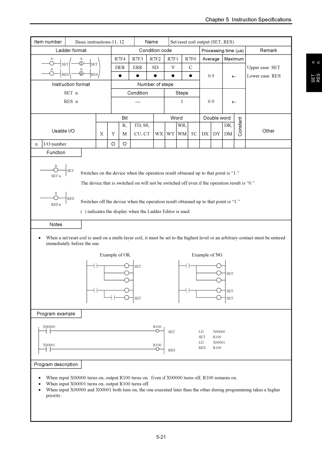 Hitachi NJI-350B manual Usable I/O Bit, Word Double word Constant Other, Wx Wy Wm Dx Dy Td, Ss 