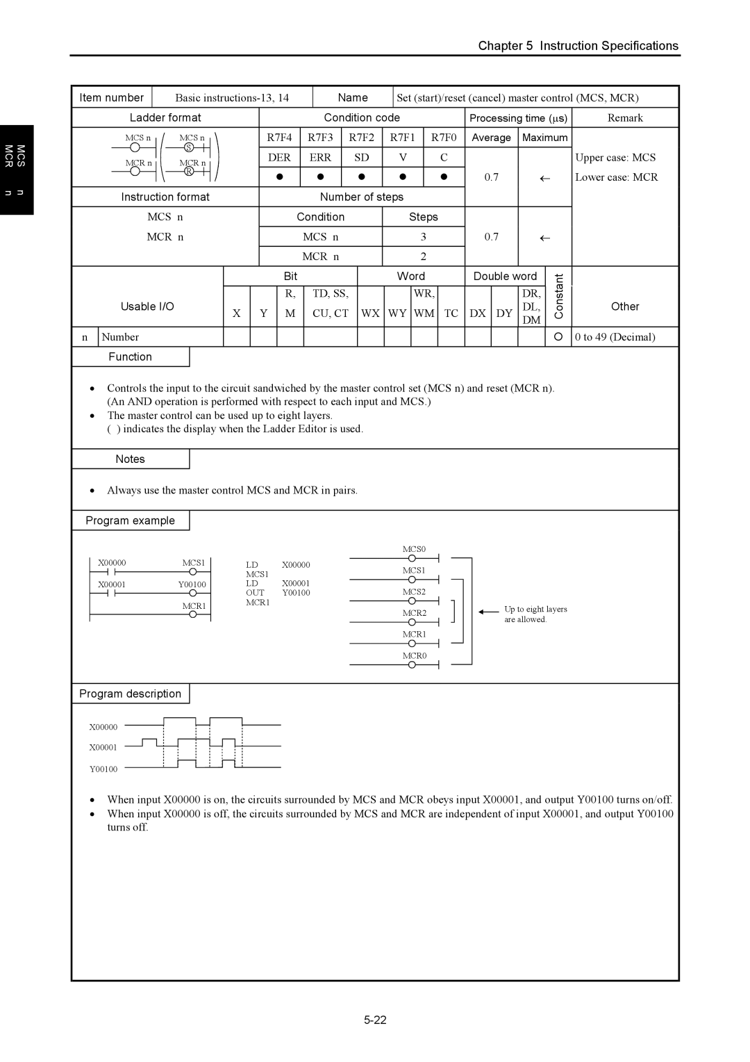 Hitachi NJI-350B Basic instructions-13, Set start/reset cancel master control MCS, MCR, Remark, Upper case MCS, MCS n 