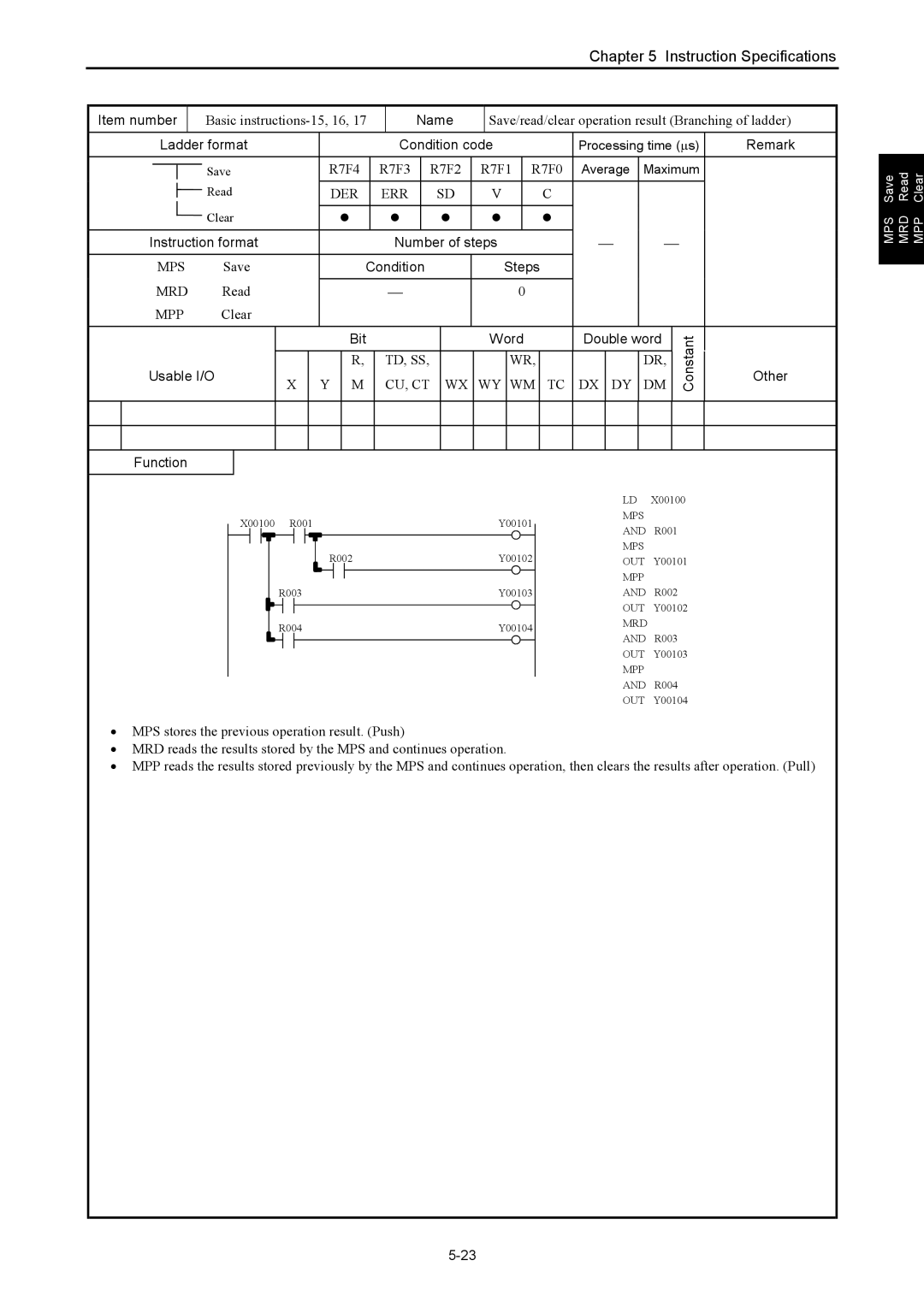 Hitachi NJI-350B manual Ladder format, Mps, Mrd, Mpp 