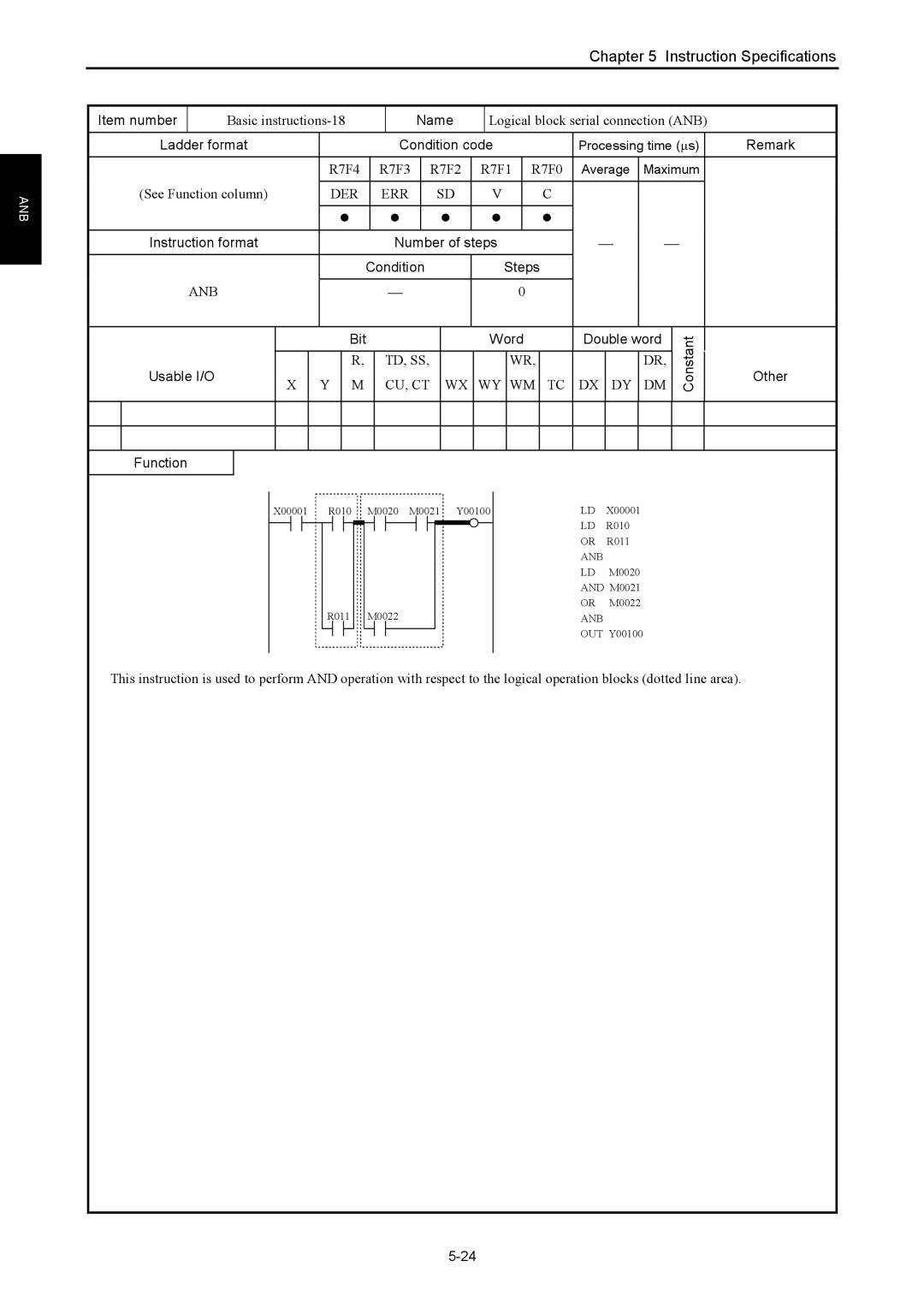 Hitachi NJI-350B manual Basic instructions-18, Logical block serial connection ANB, See Function column 