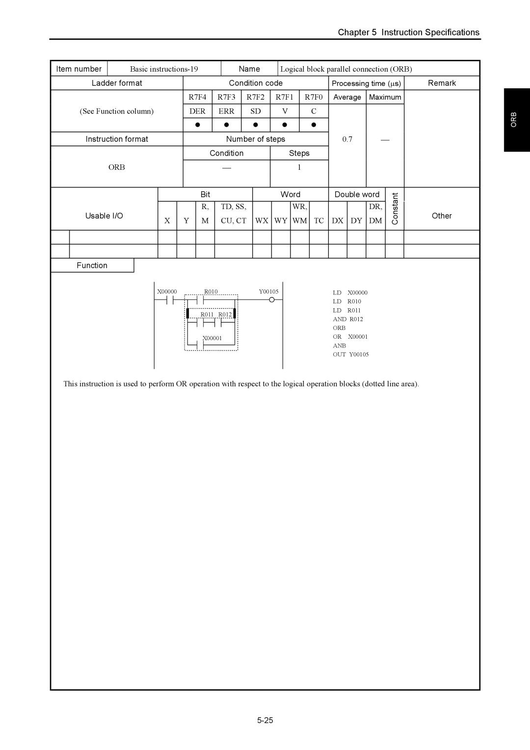 Hitachi NJI-350B manual Basic instructions-19, Logical block parallel connection ORB 