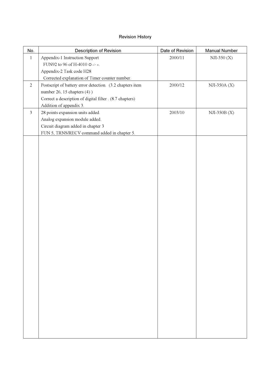 Hitachi NJI-350B manual 