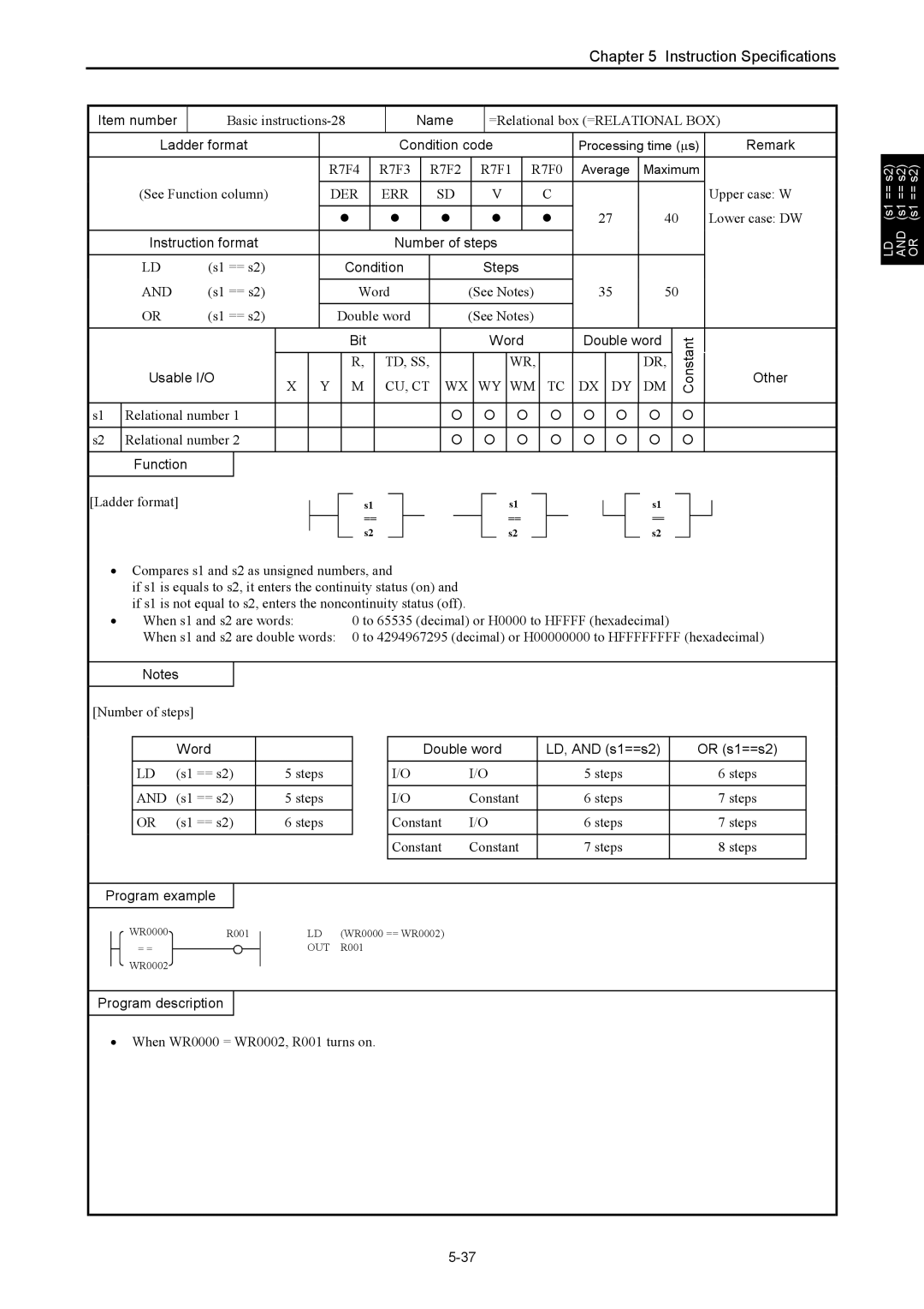 Hitachi NJI-350B manual Word Double word 